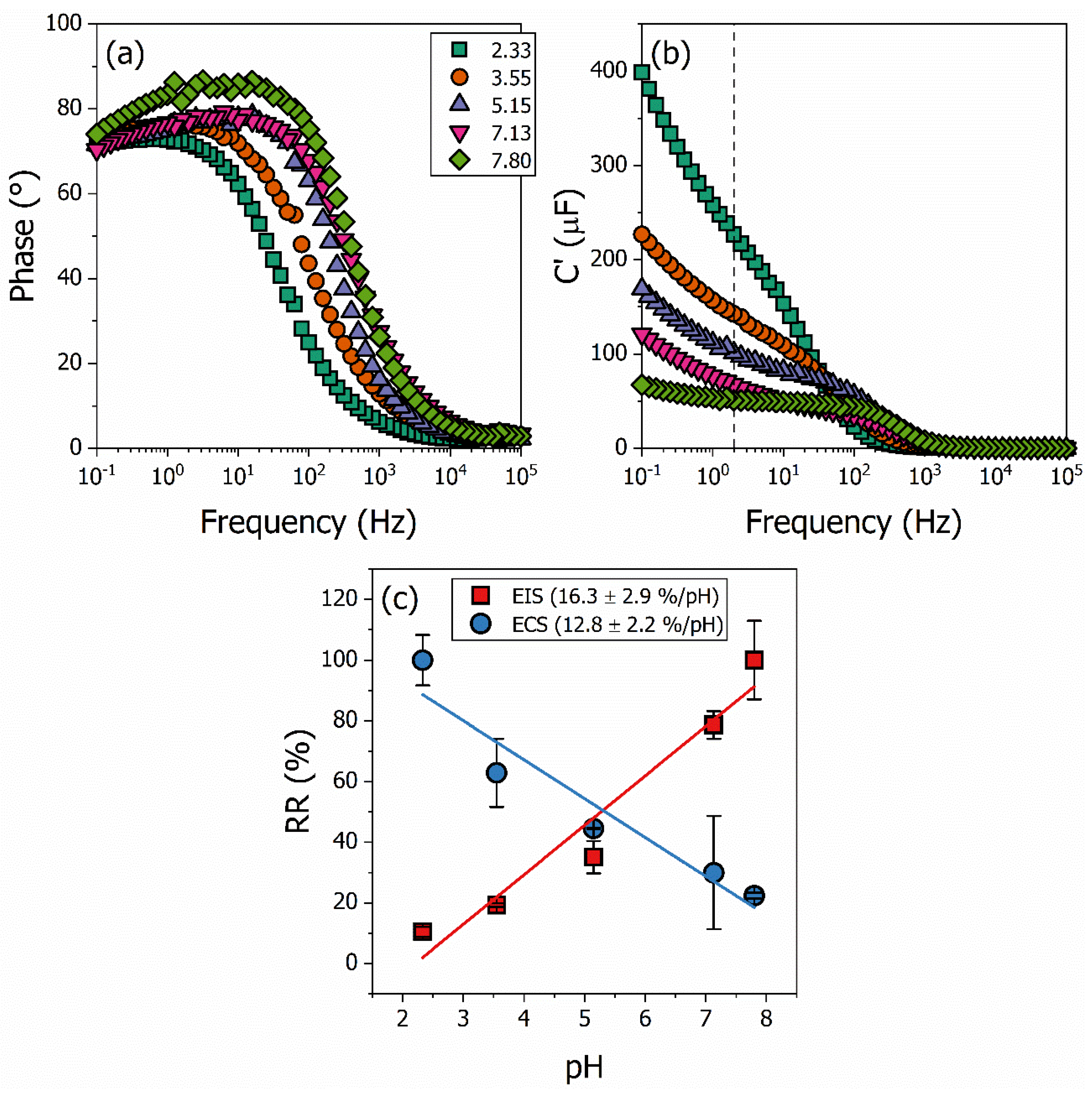 Polymers 15 00578 g005