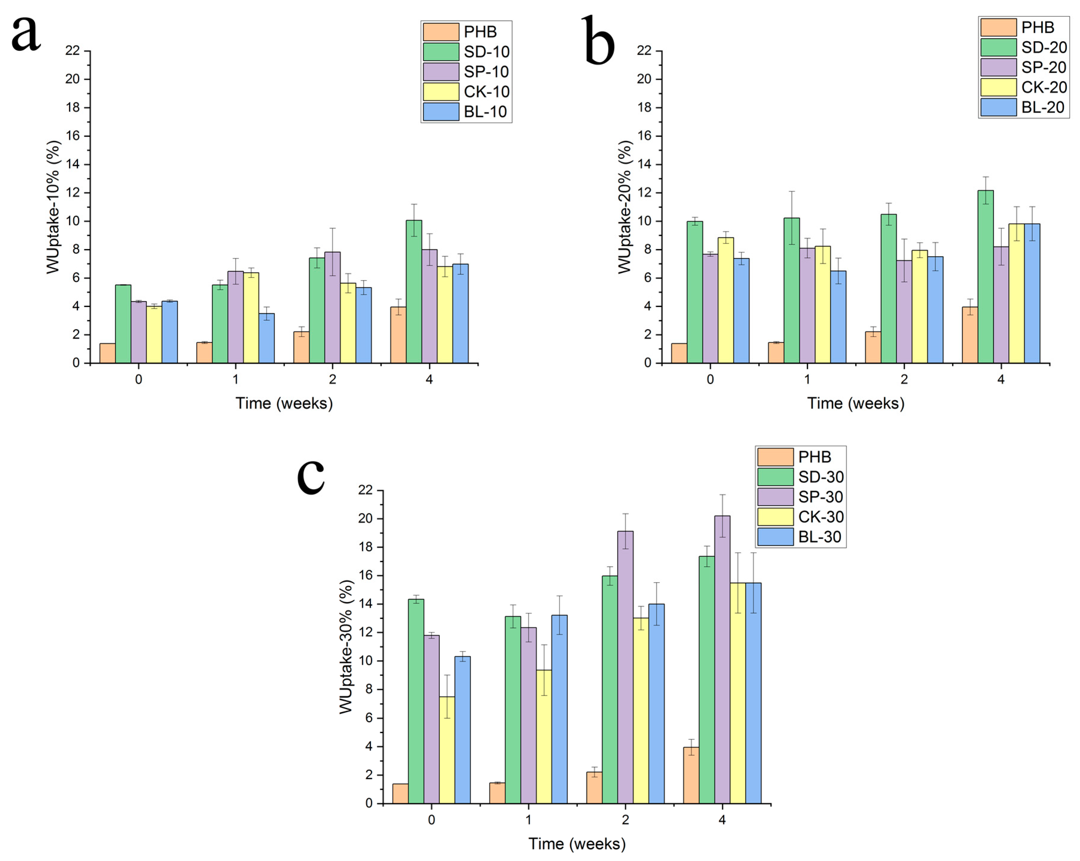 Polymers 15 00579 g005