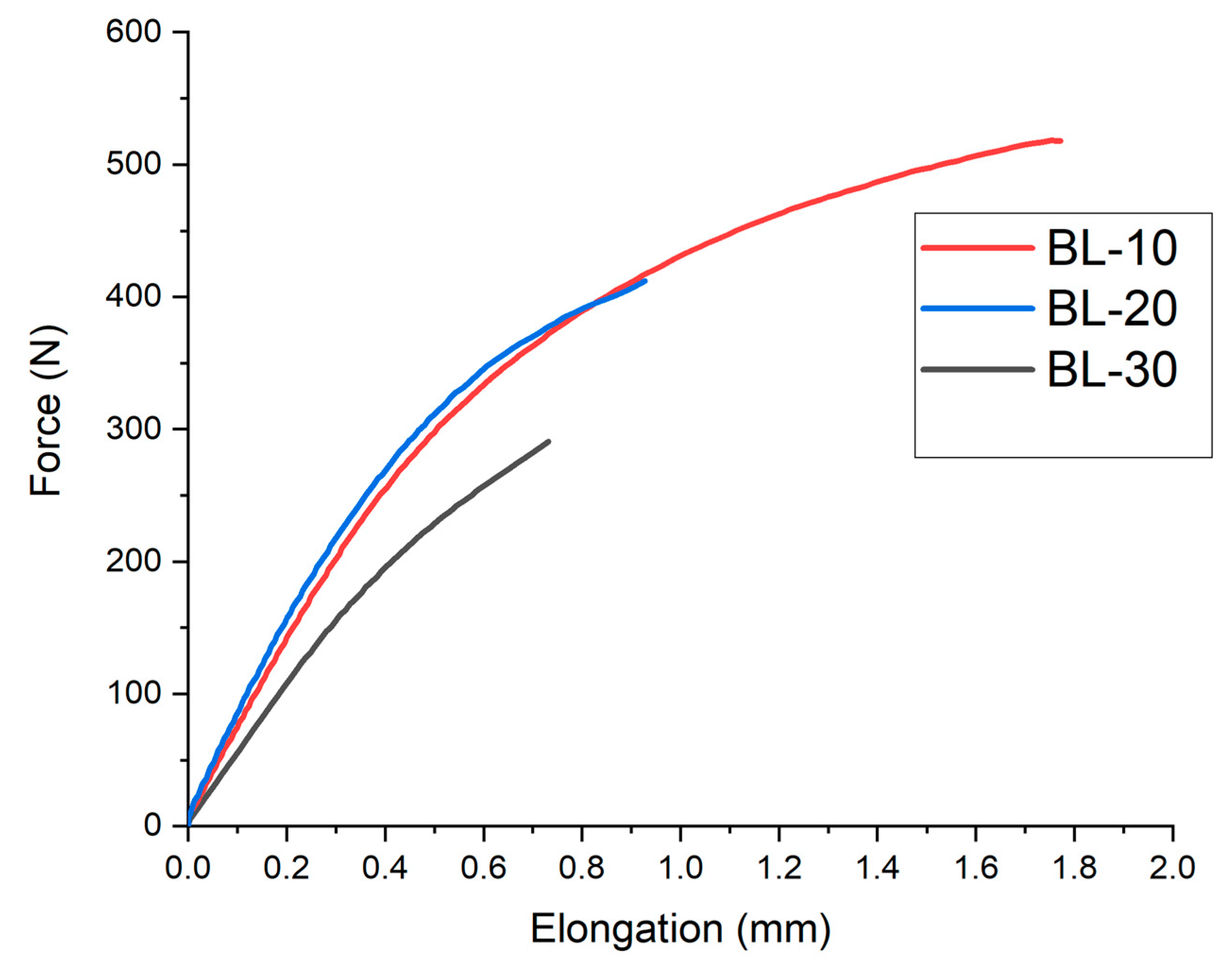 Polymers 15 00579 g006