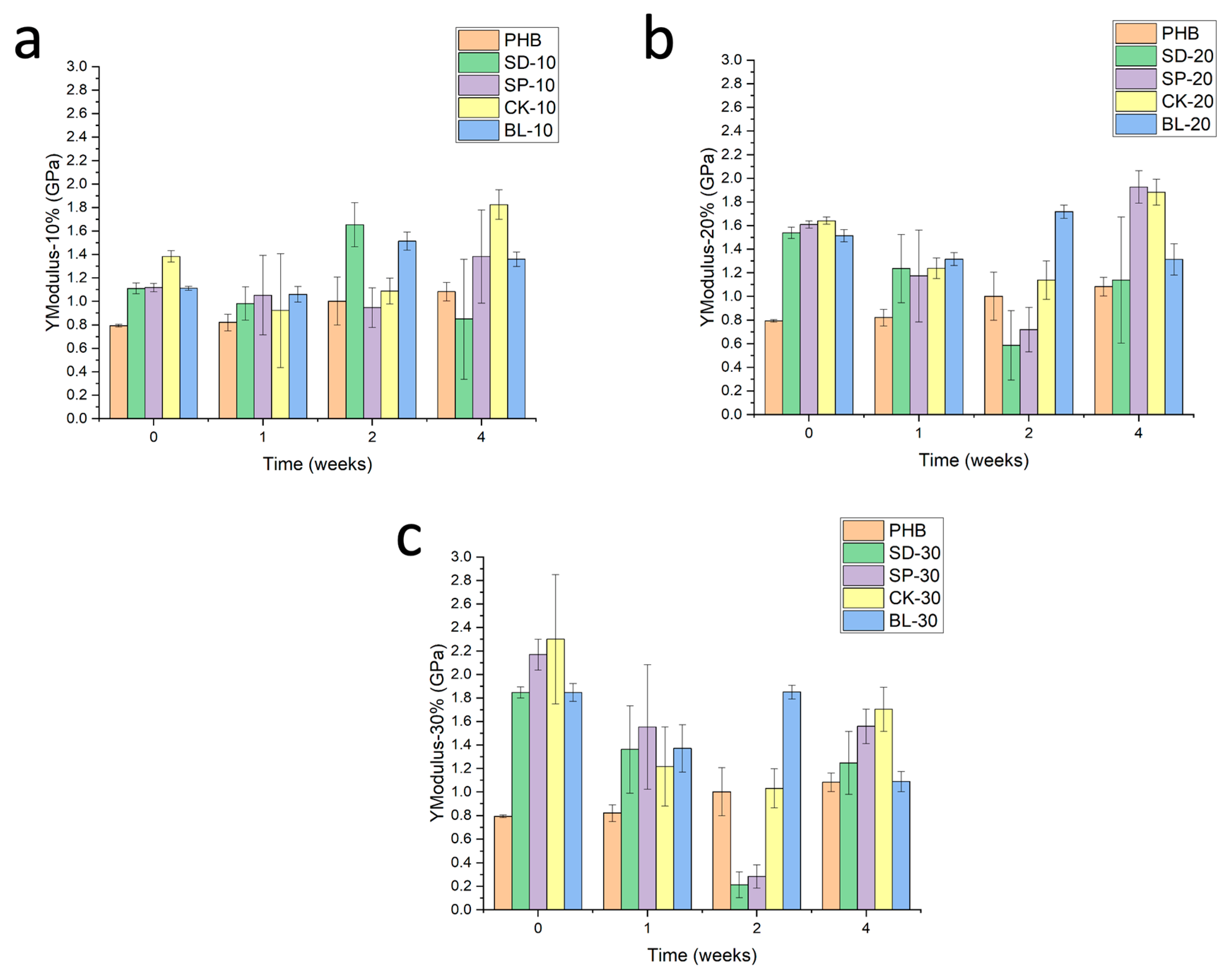 Polymers 15 00579 g008