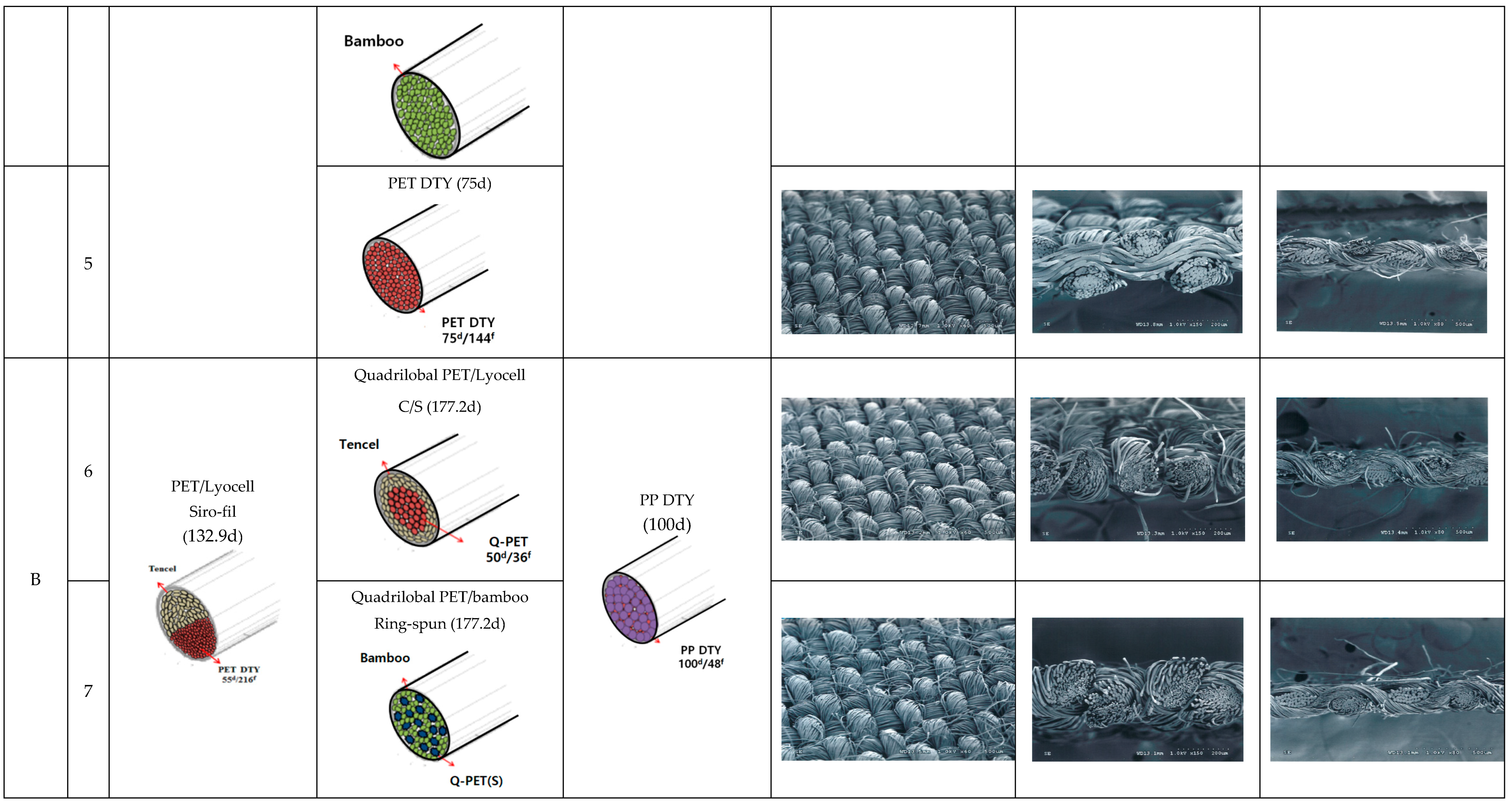 Polymers 15 00581 g001b