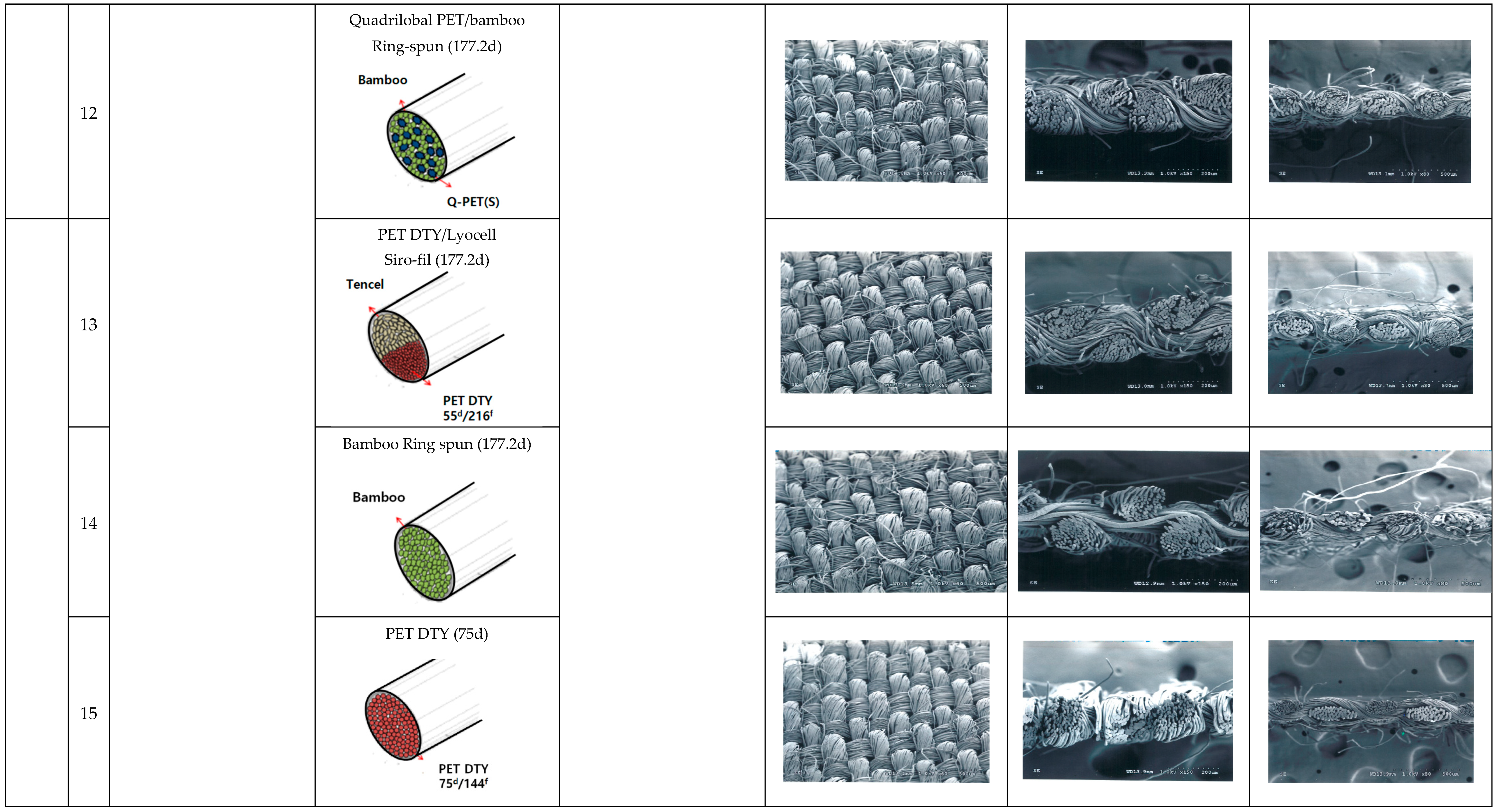 Polymers 15 00581 g001d