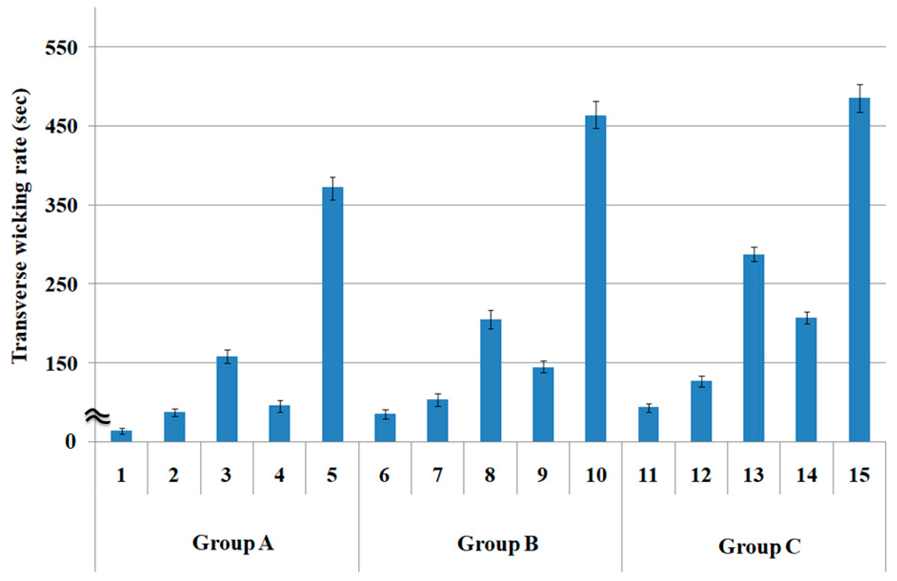 Polymers 15 00581 g003