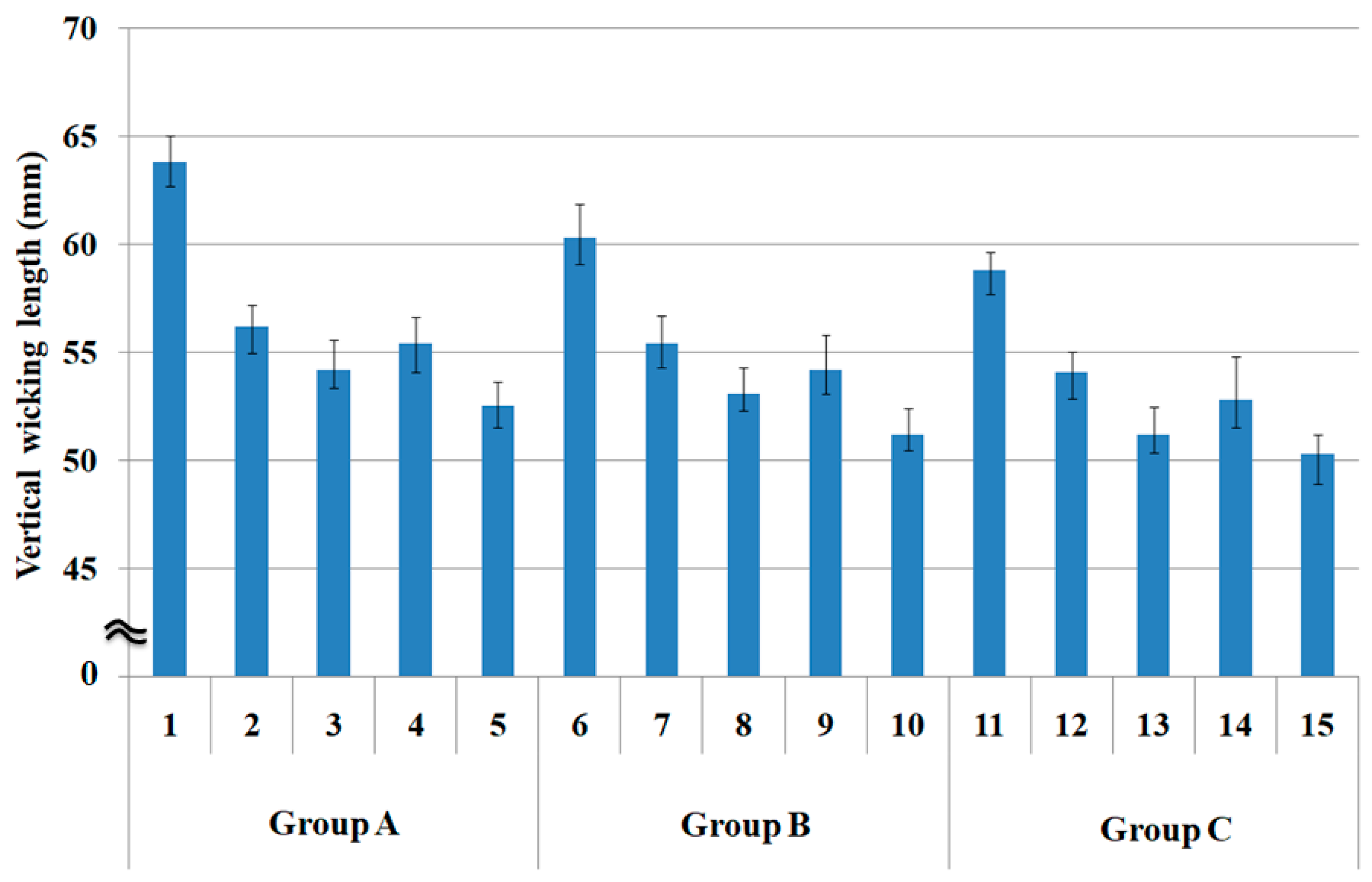 Polymers 15 00581 g004