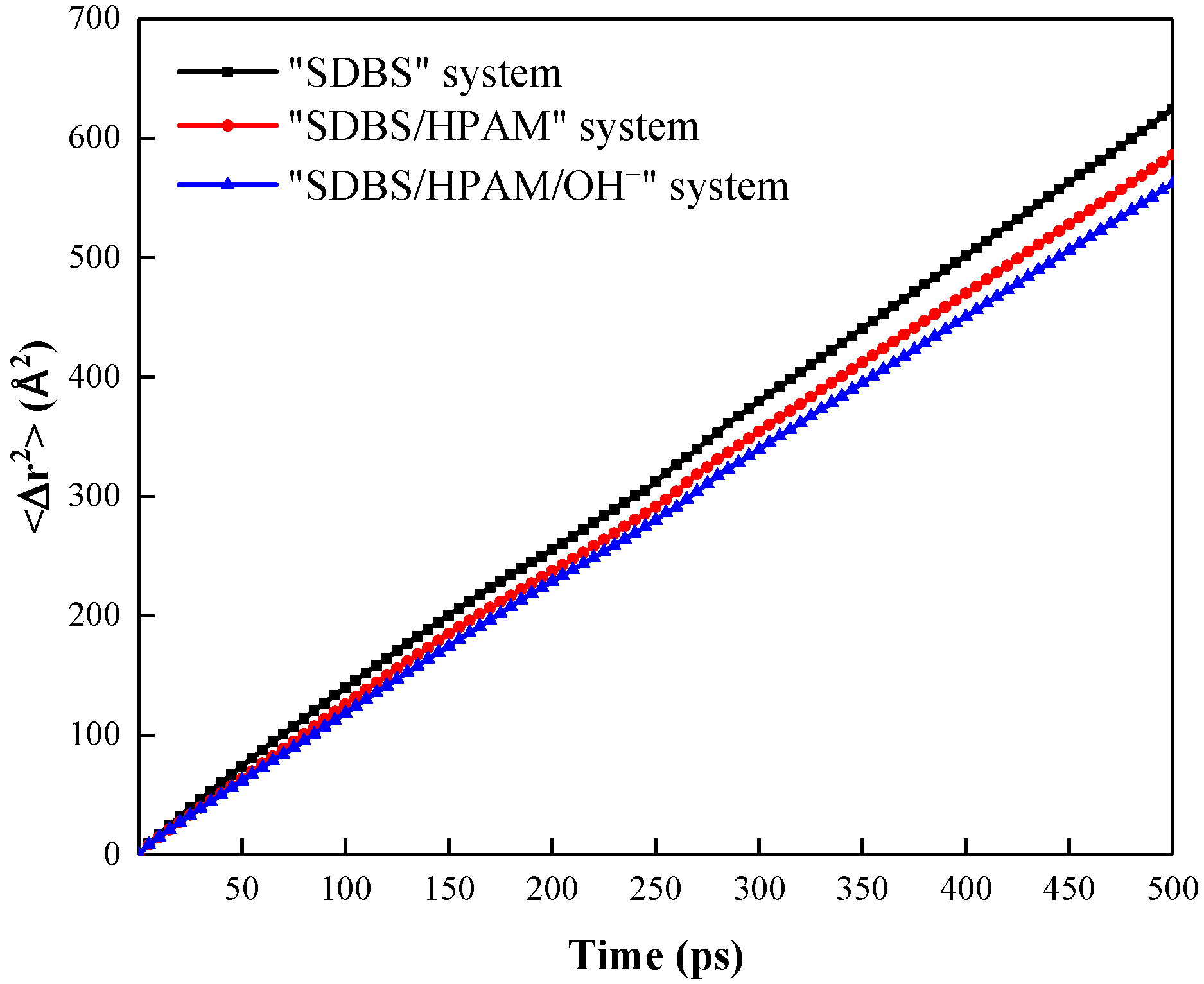 Polymers 15 00584 g003
