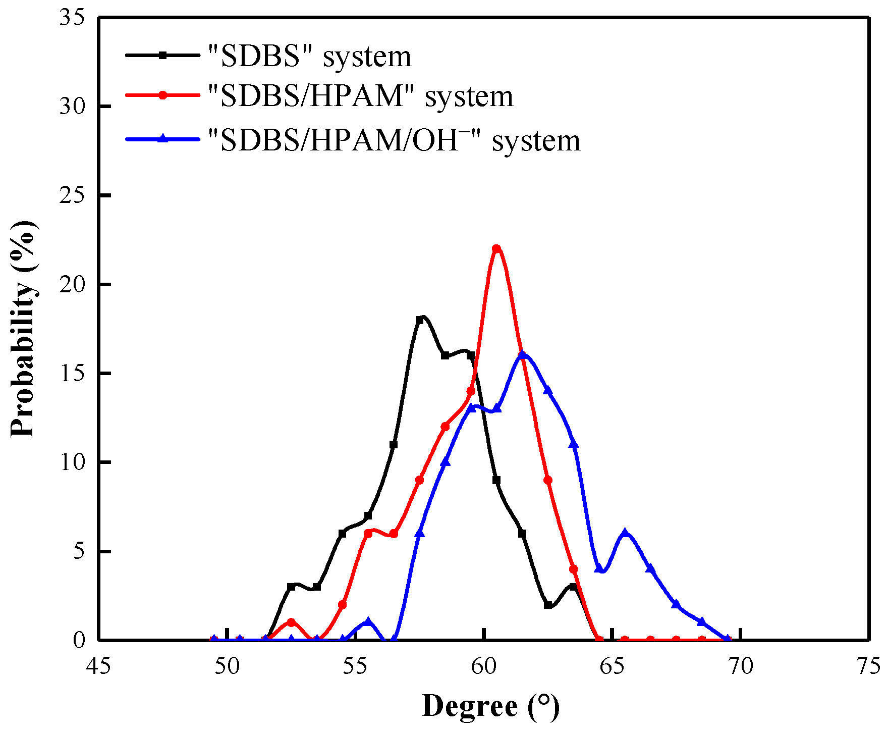 Polymers 15 00584 g006