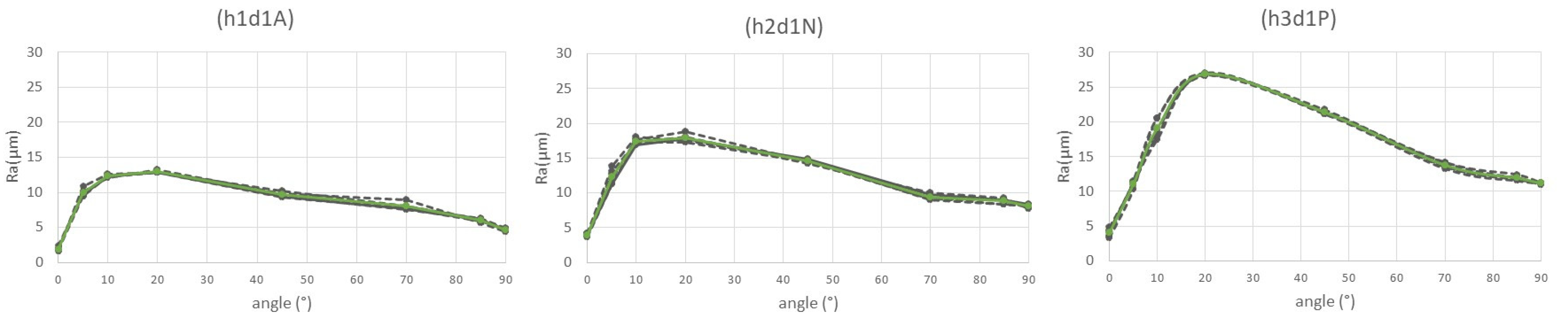 Polymers 15 00585 g004