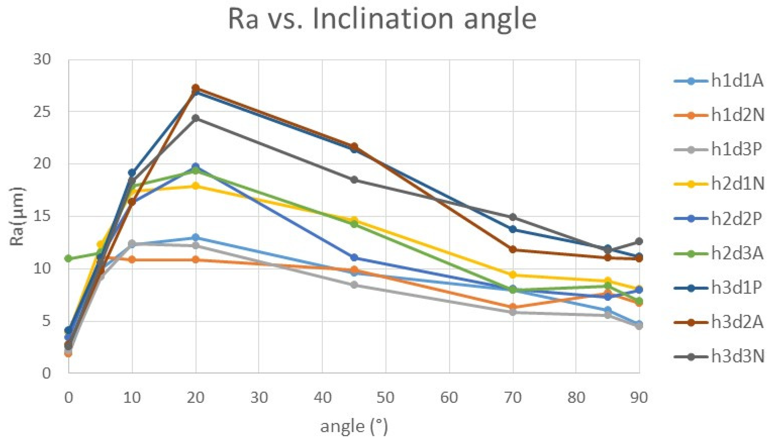 Polymers 15 00585 g006