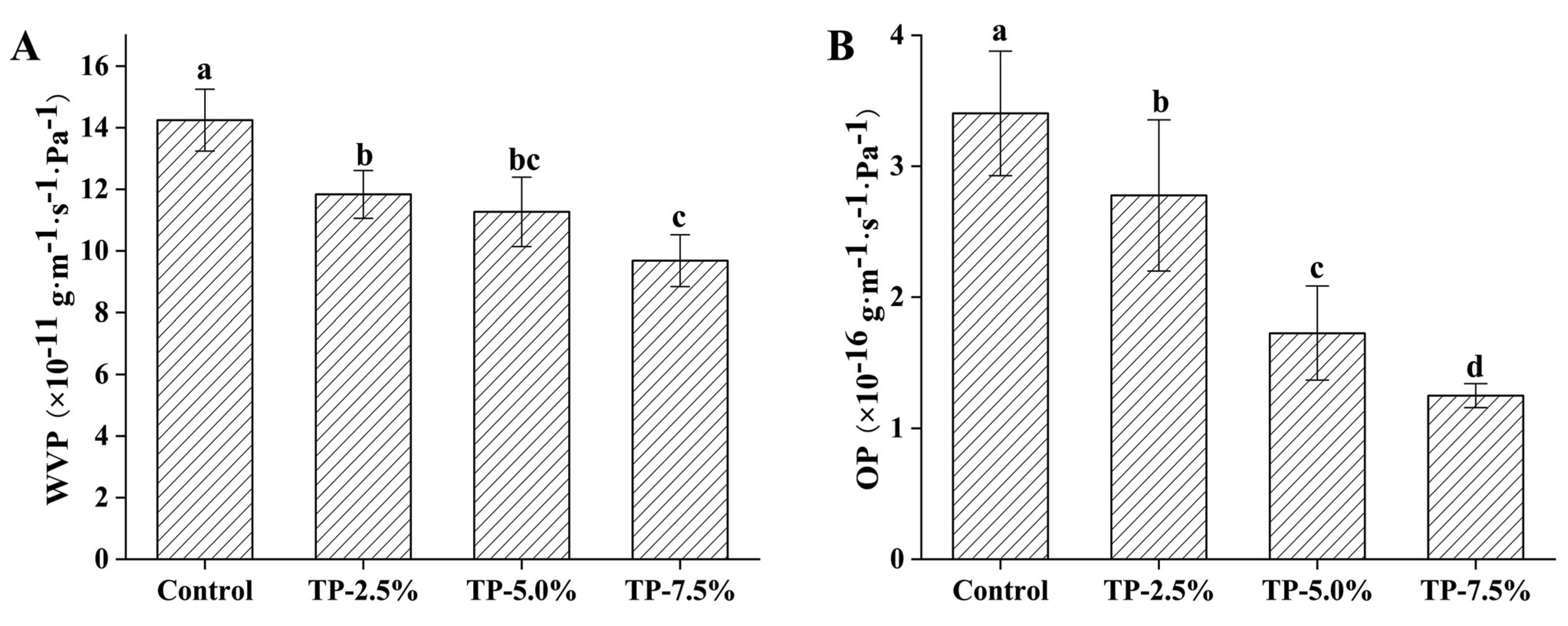 Polymers 15 00588 g003