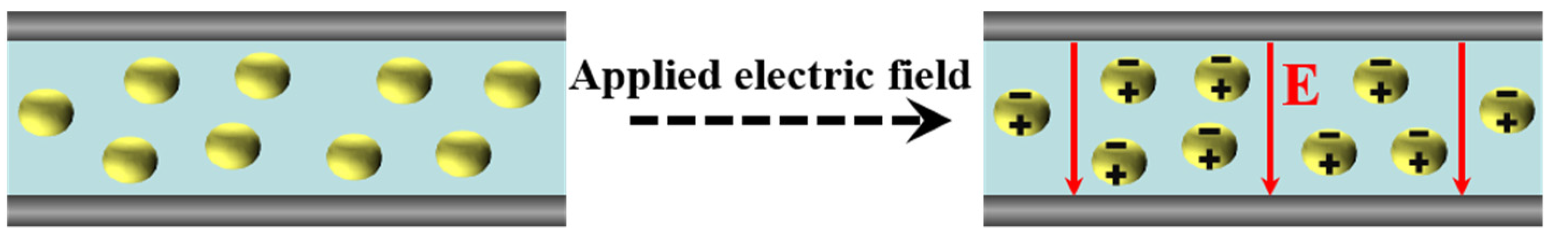 Polymers 15 00590 g001 Polymers 15 00590 g001