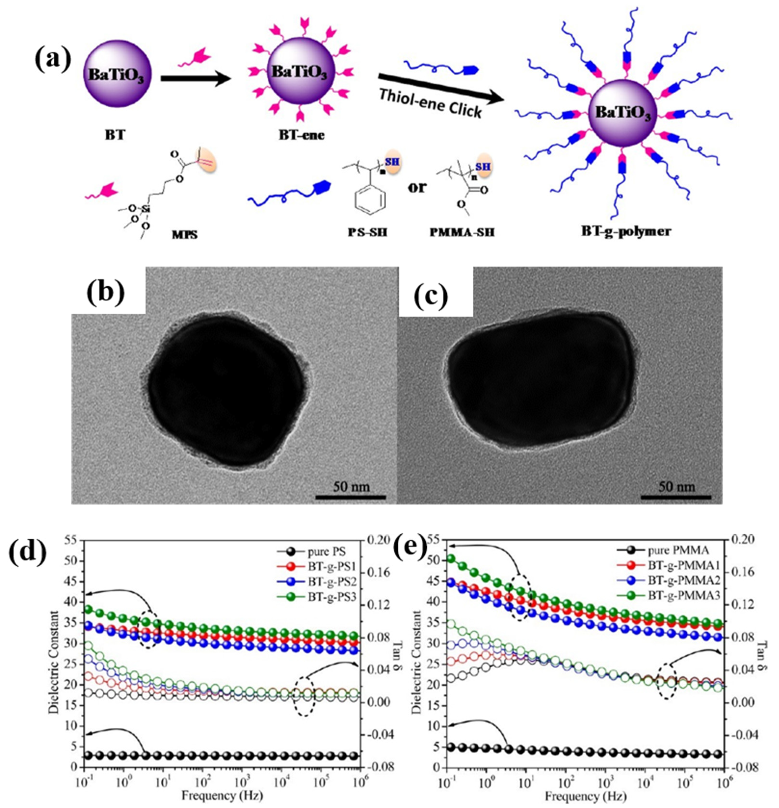 Polymers 15 00590 g007 Polymers 15 00590 g007