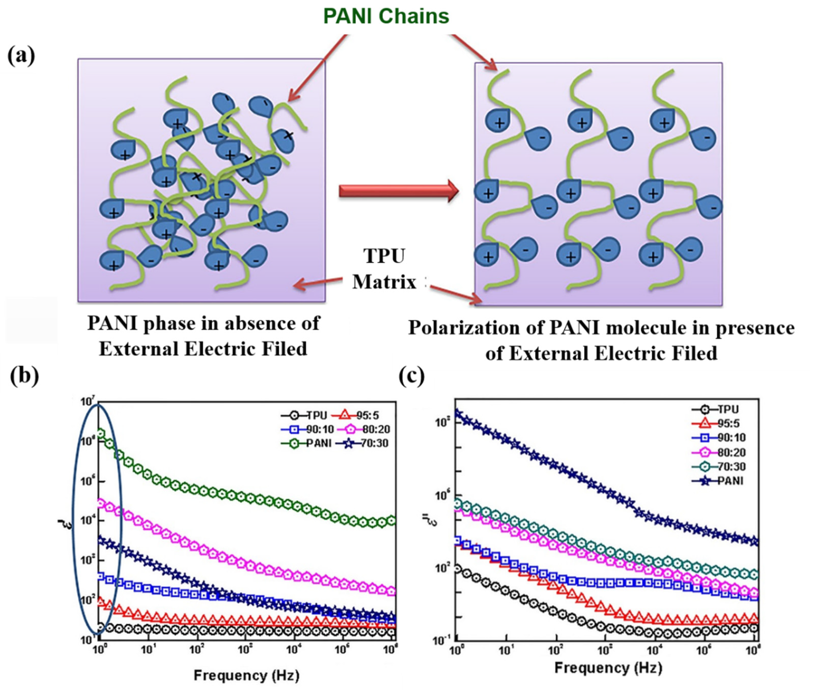 Polymers 15 00590 g008 Polymers 15 00590 g008