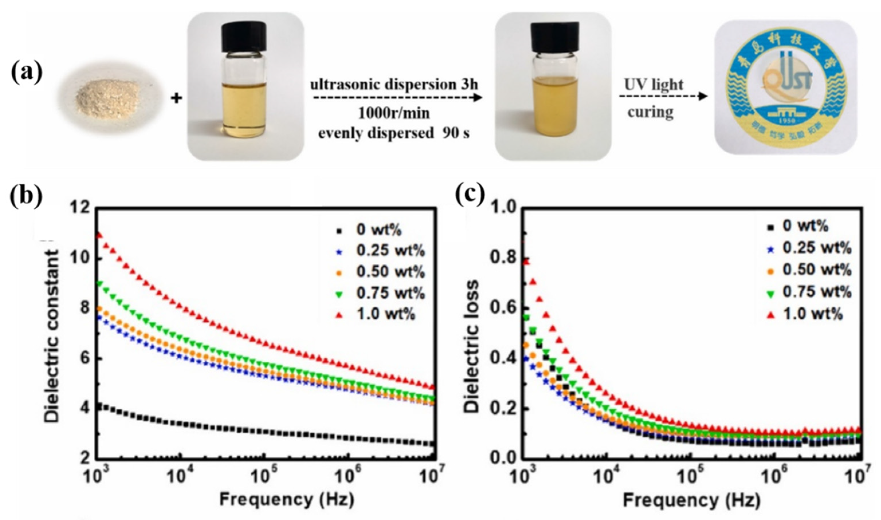 Polymers 15 00590 g009 Polymers 15 00590 g009