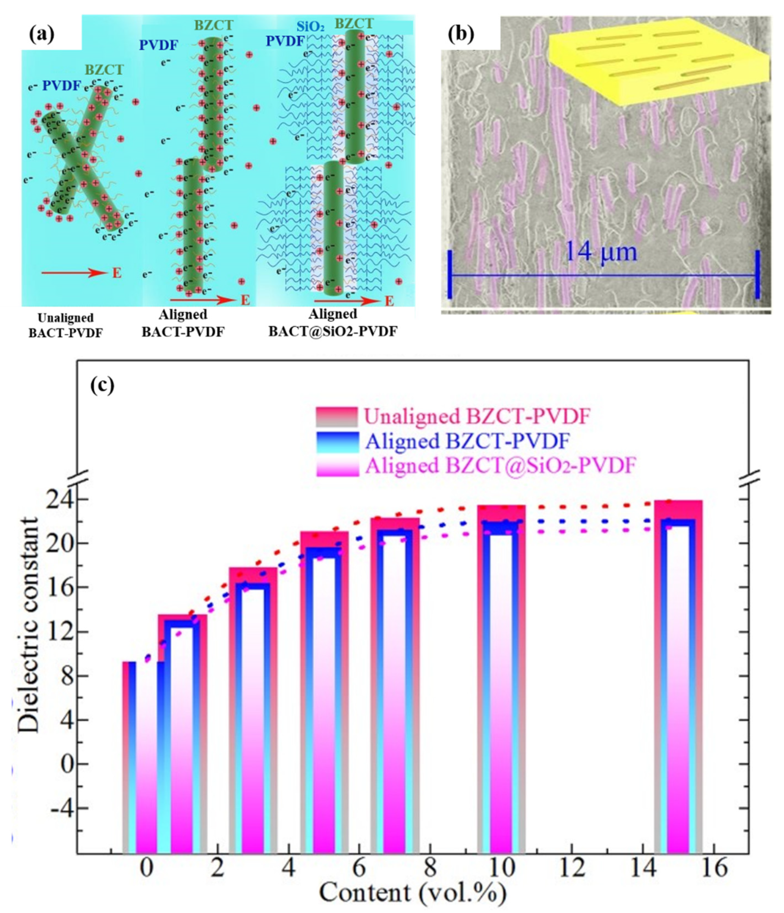 Polymers 15 00590 g010 Polymers 15 00590 g010