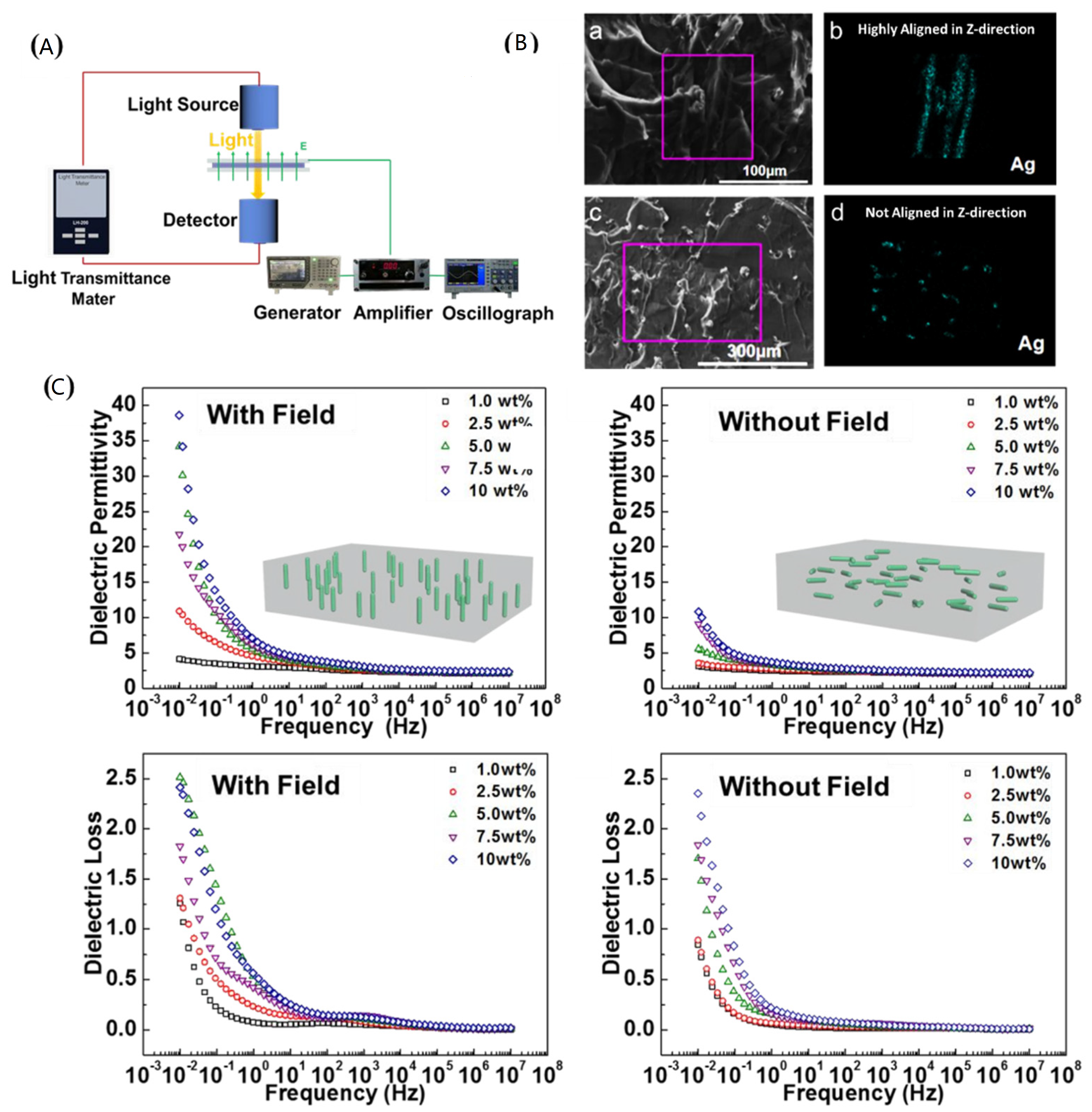 Polymers 15 00590 g011 Polymers 15 00590 g011