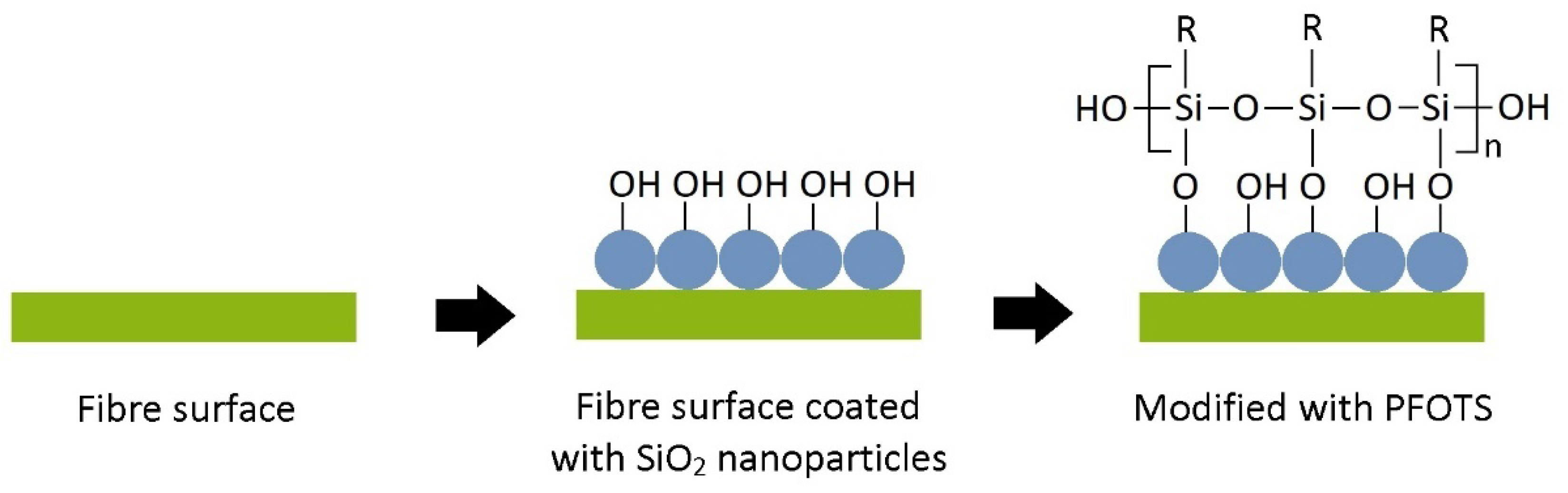 Polymers 15 00594 g002 Polymers 15 00594 g002