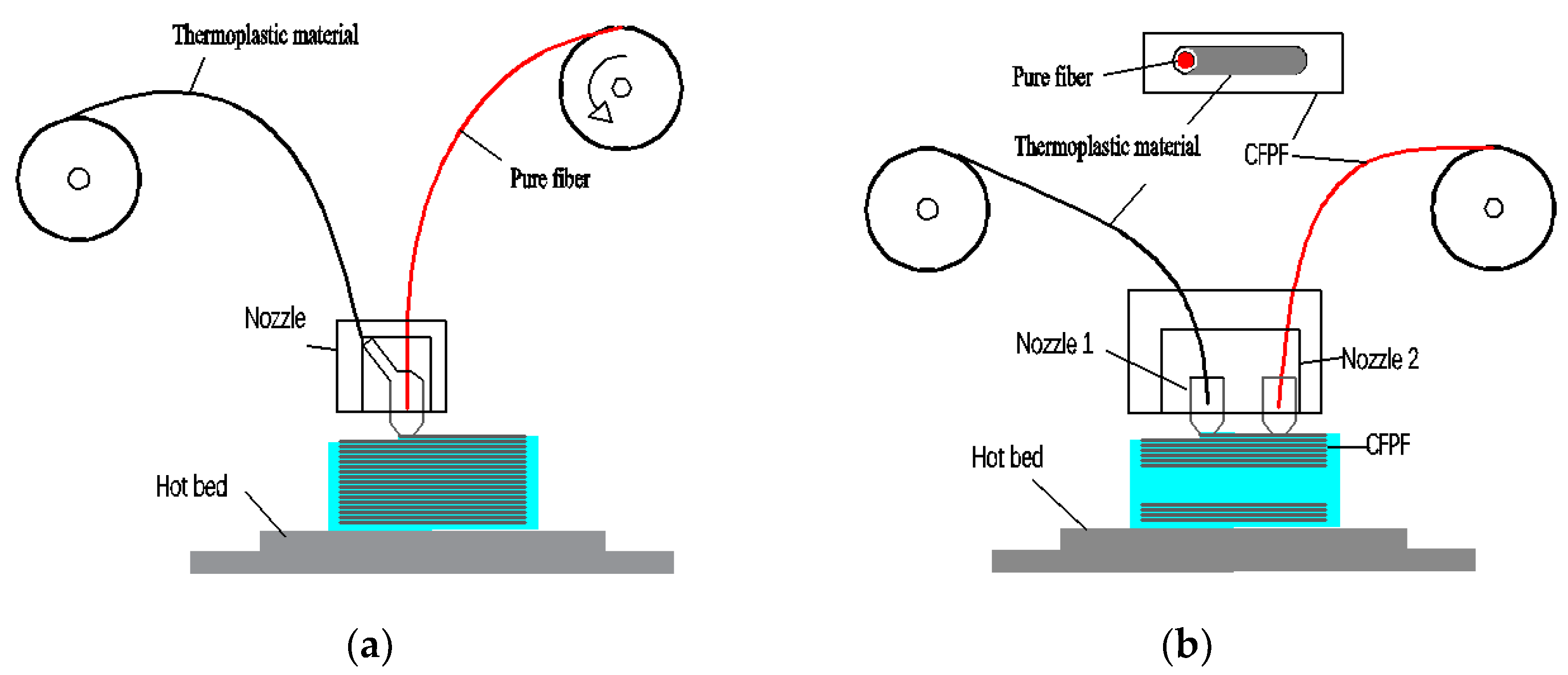 Polymers 15 00607 g001