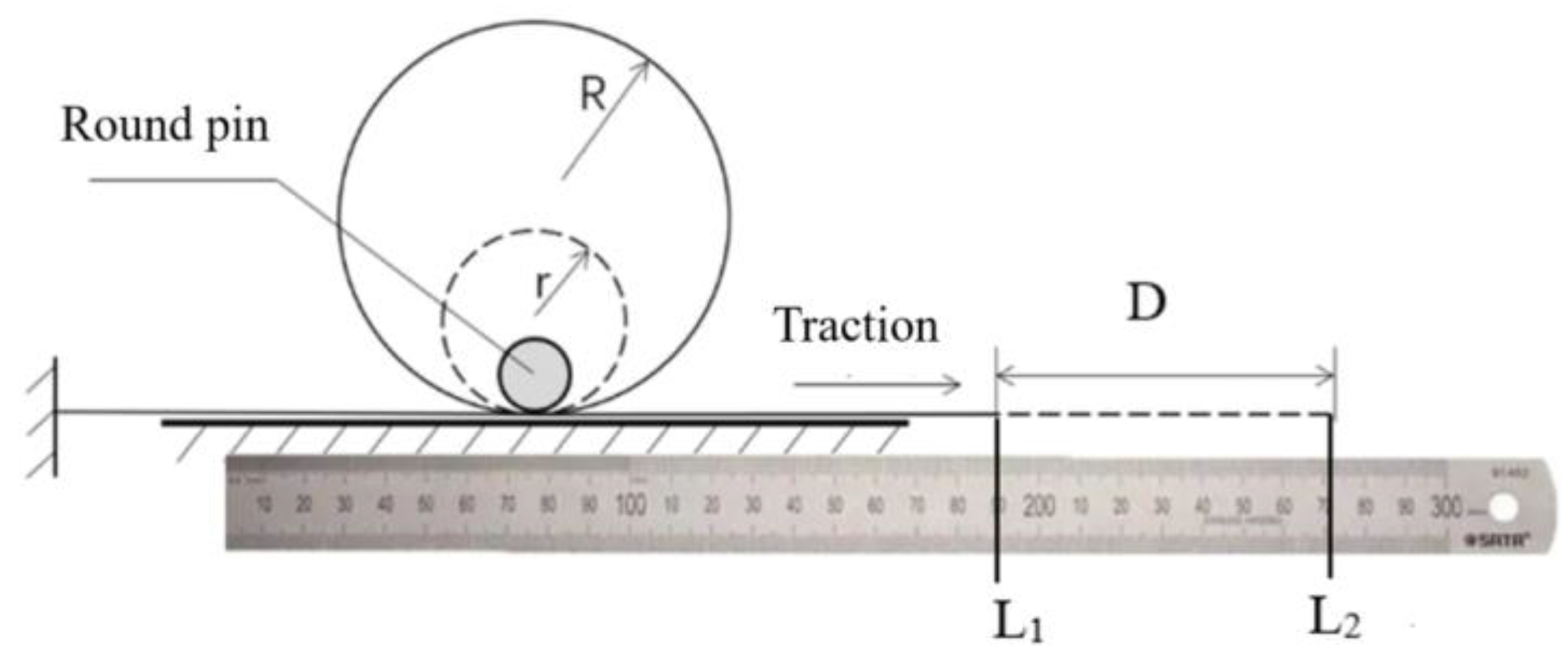 Polymers 15 00607 g004