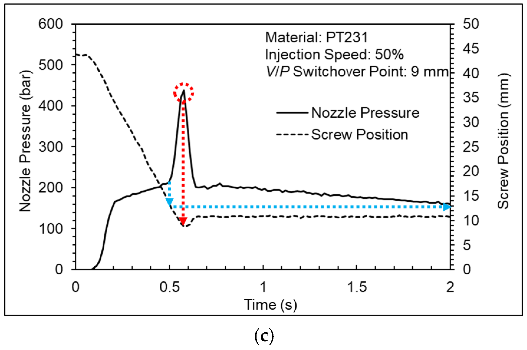Polymers 15 00610 g010b