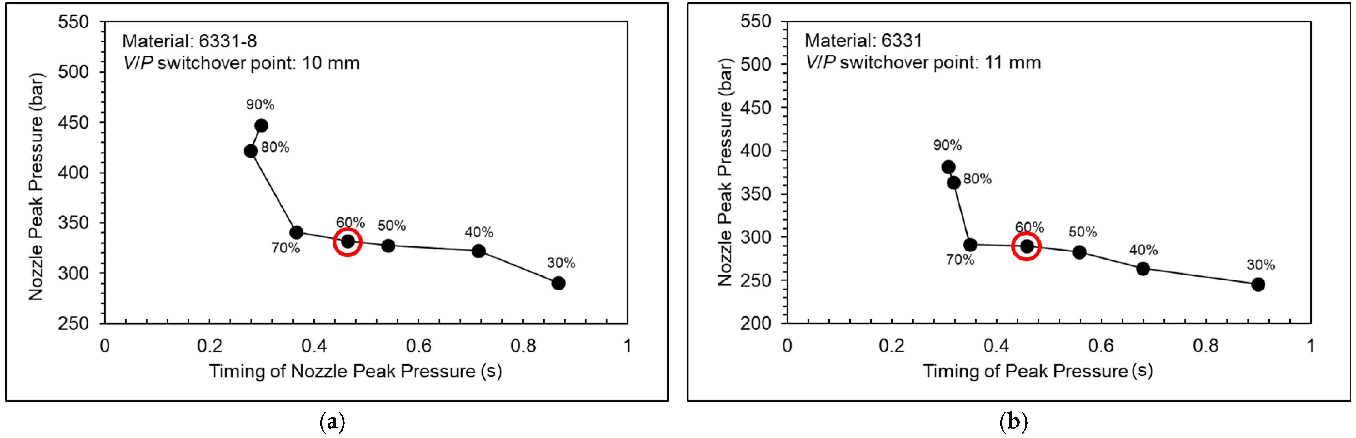 Polymers 15 00610 g014a