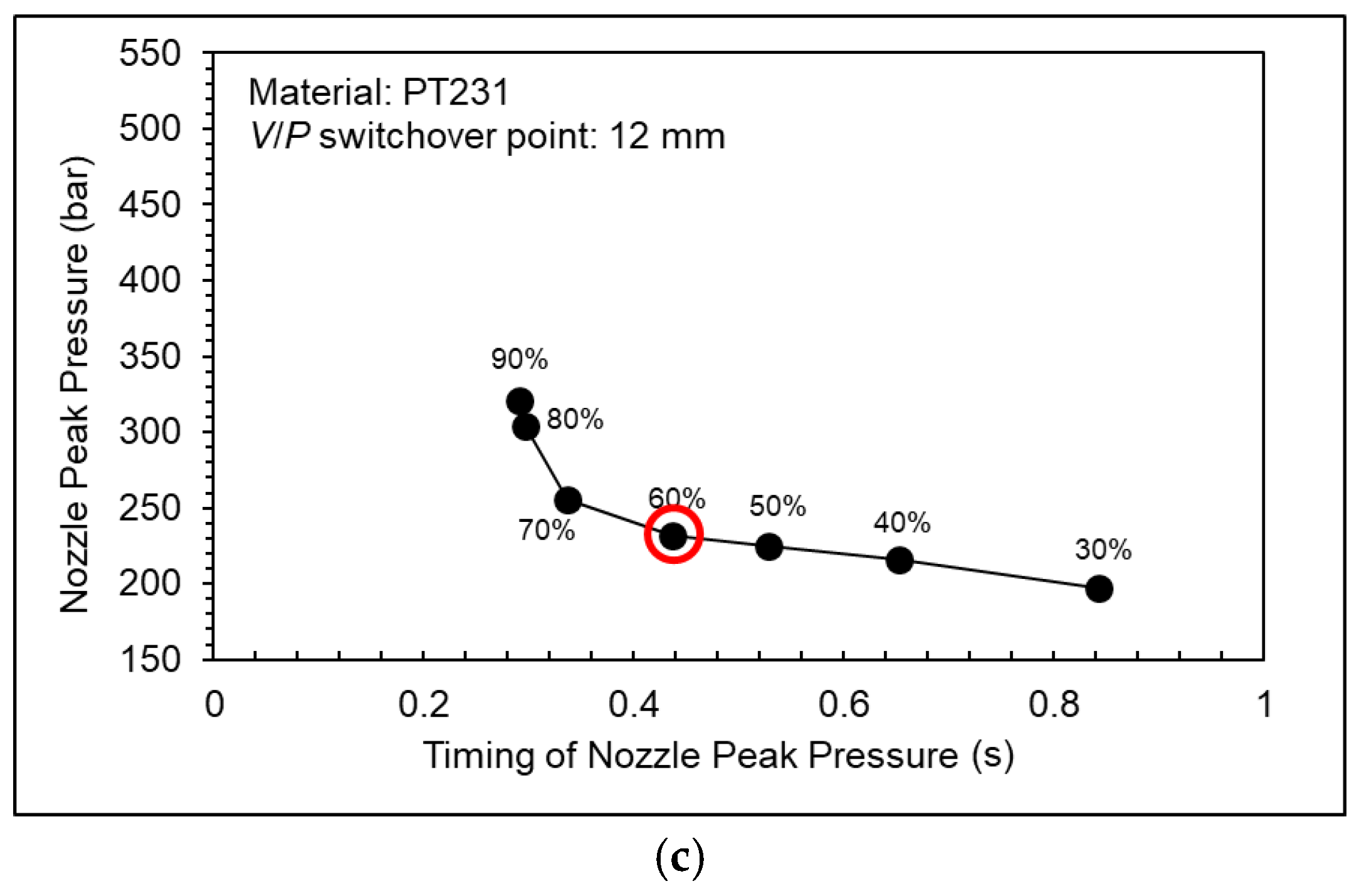 Polymers 15 00610 g014b