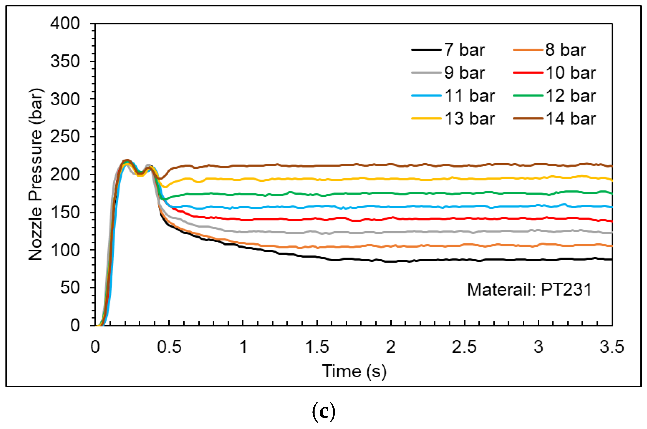 Polymers 15 00610 g016b