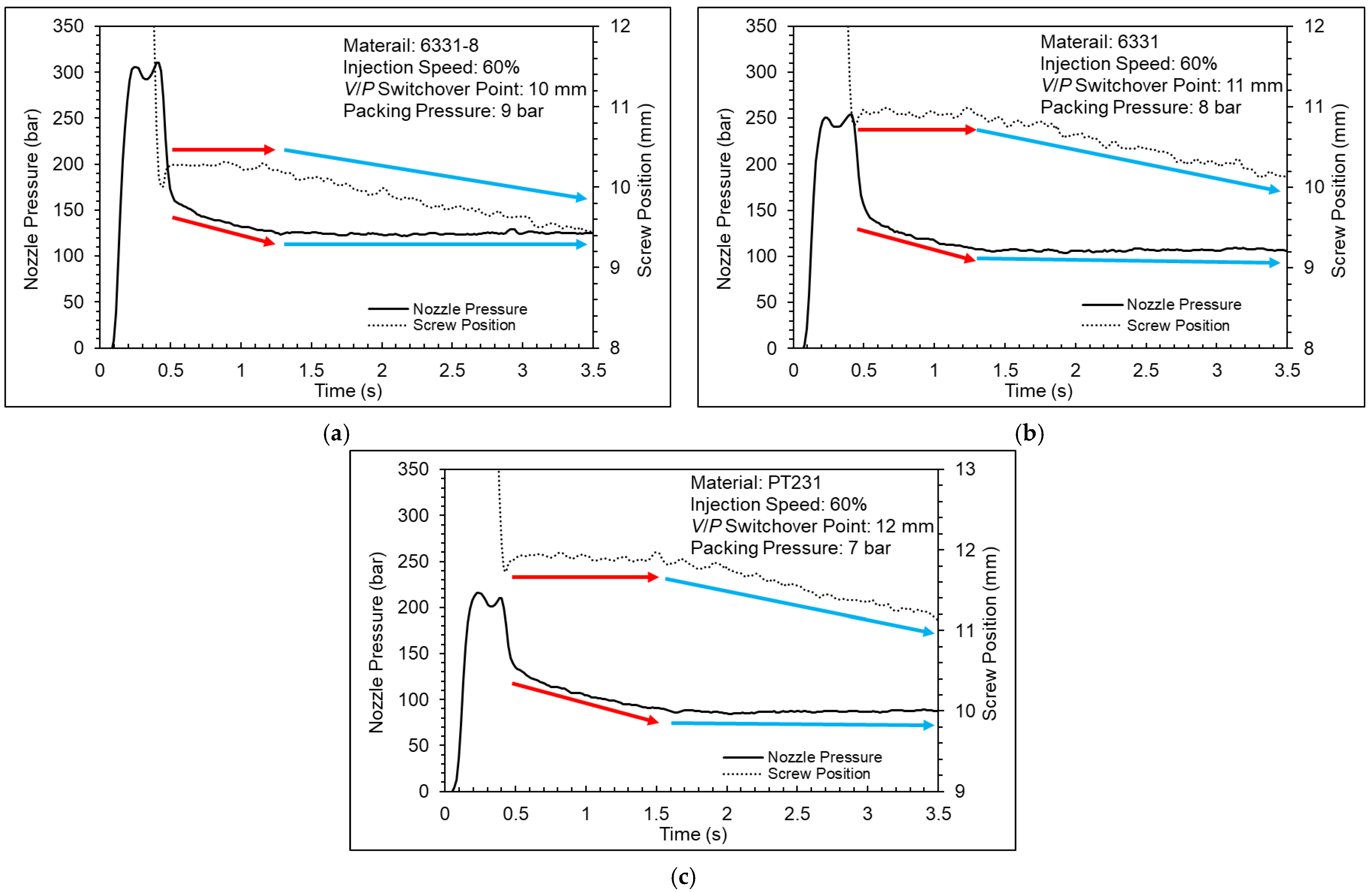 Polymers 15 00610 g017