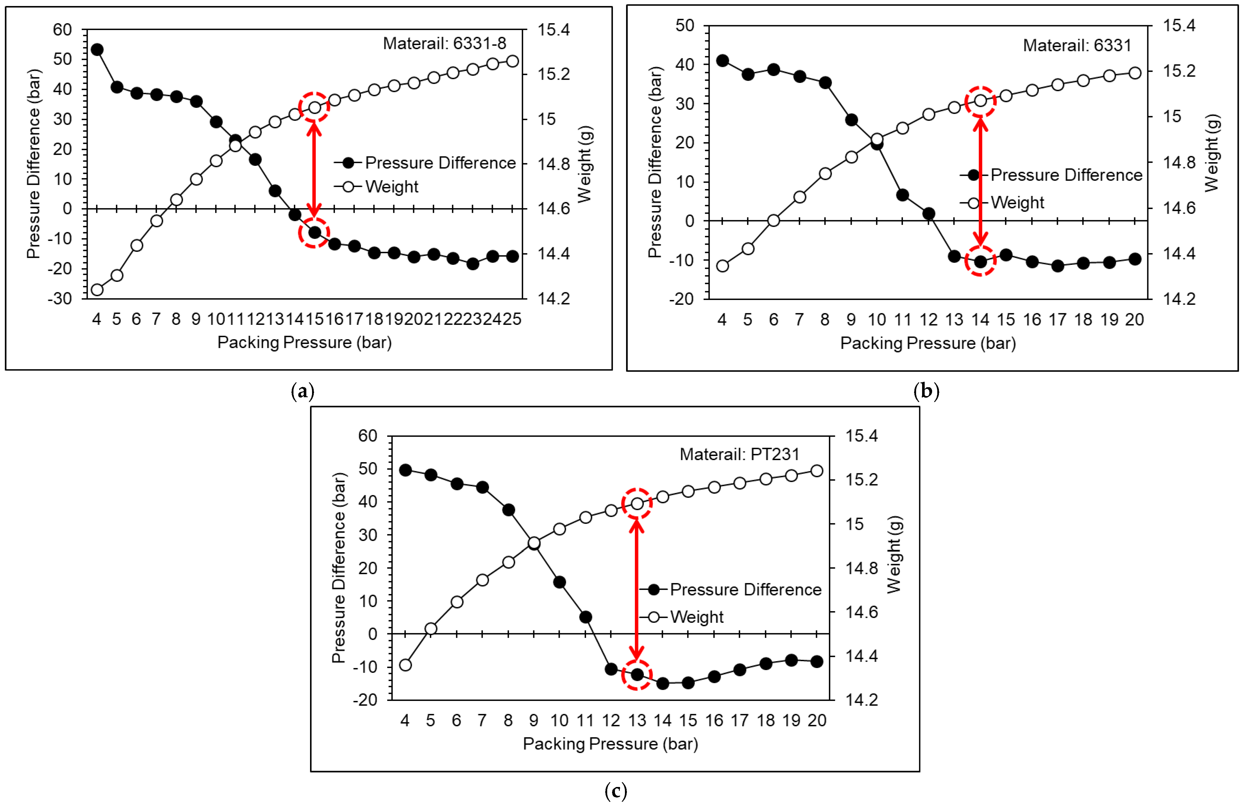 Polymers 15 00610 g020