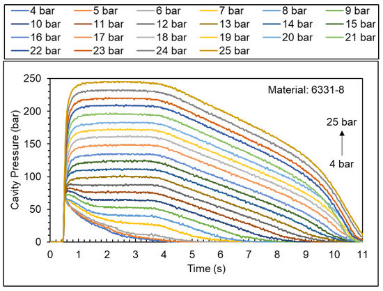 Polymers 15 00610 g0a1