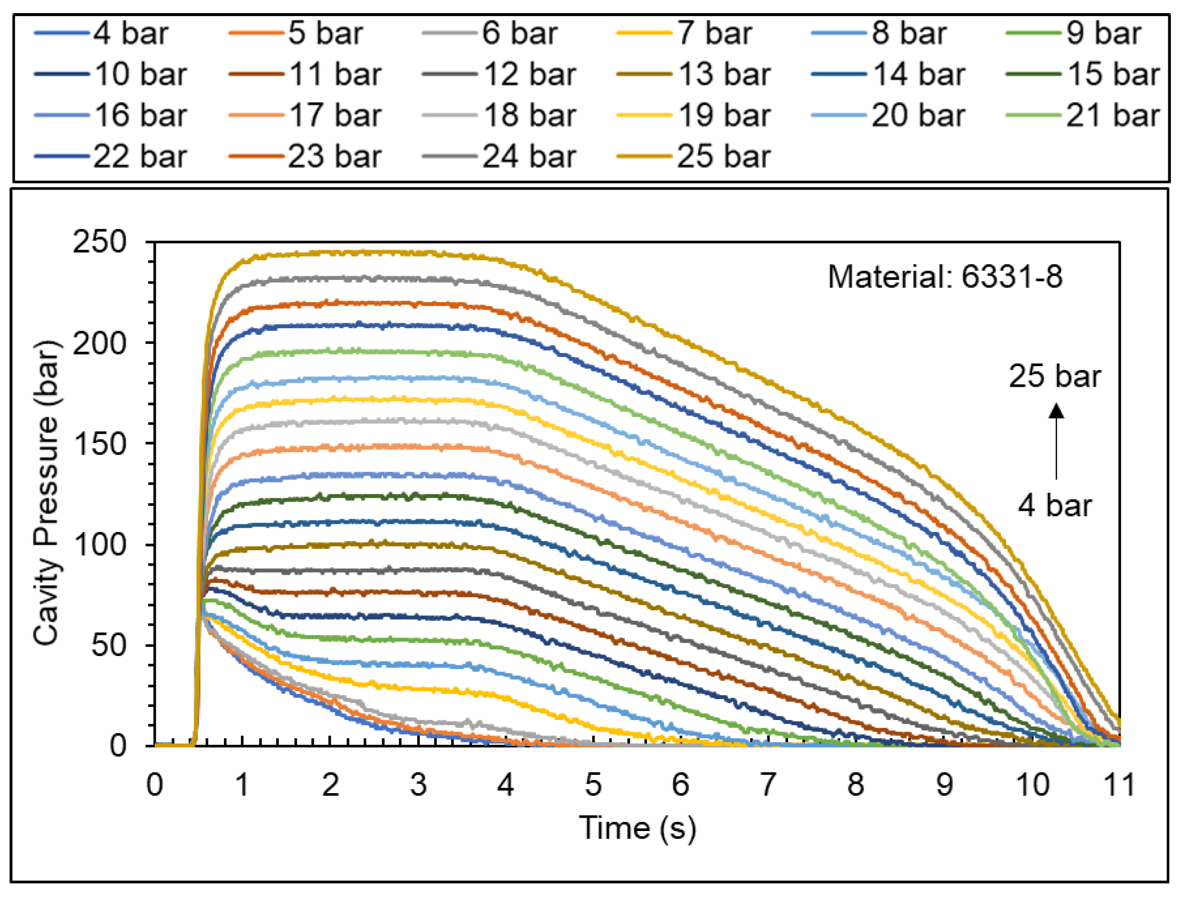 Polymers 15 00610 g0a1