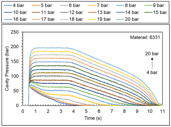 Polymers 15 00610 g0a2