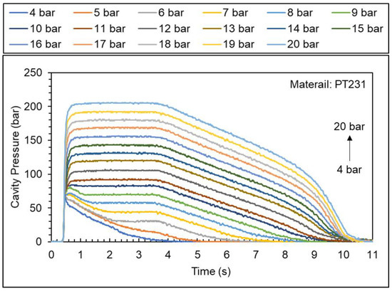 Polymers 15 00610 g0a3
