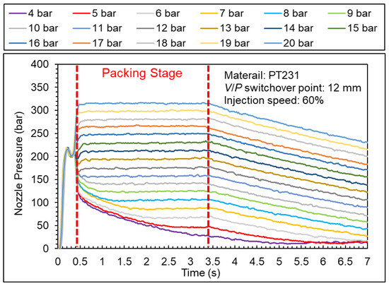 Polymers 15 00610 g0a6