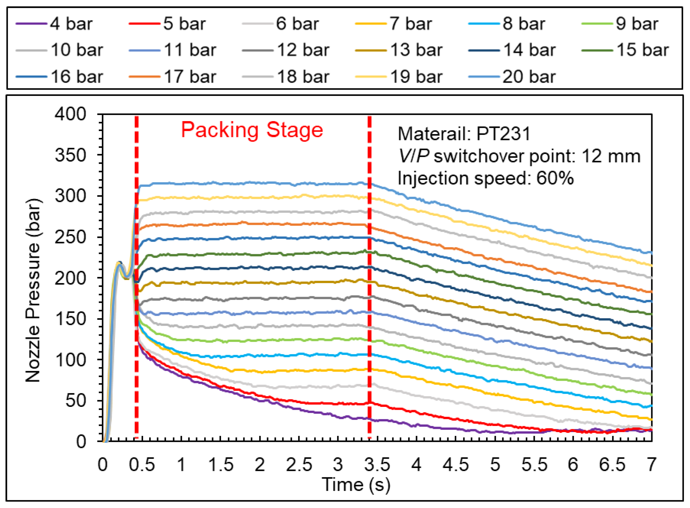 Polymers 15 00610 g0a6