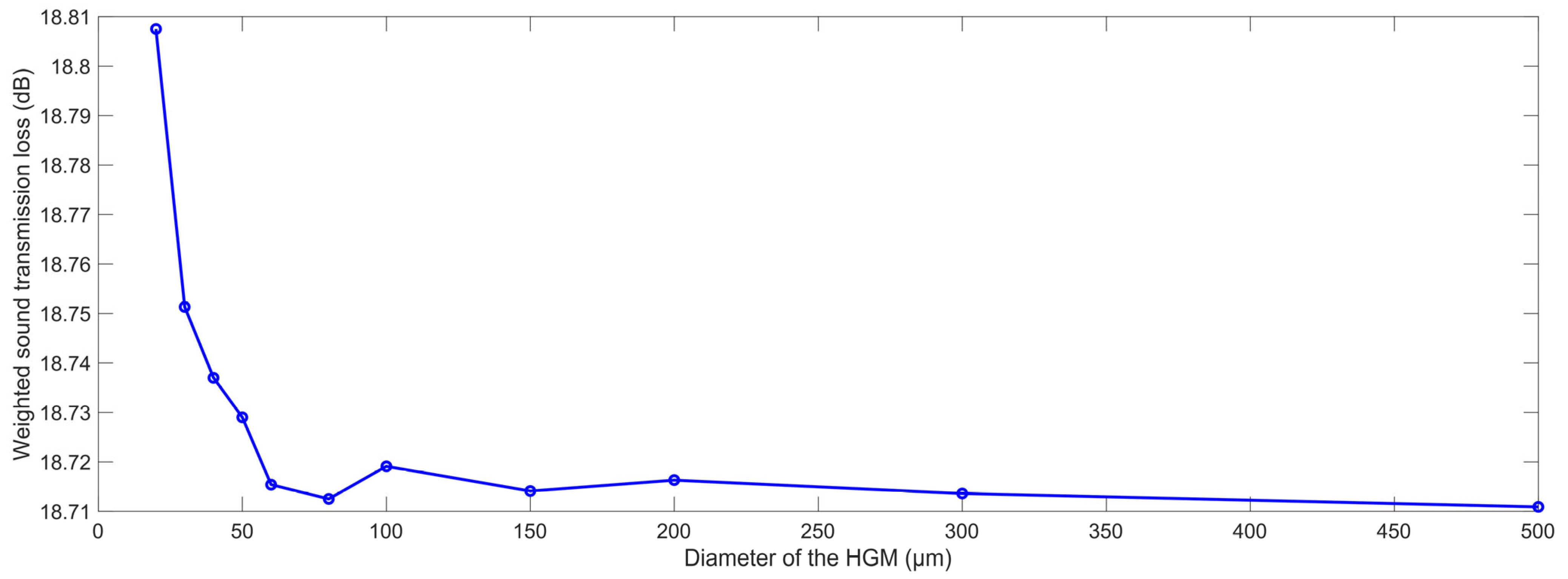 Polymers 15 00611 g007