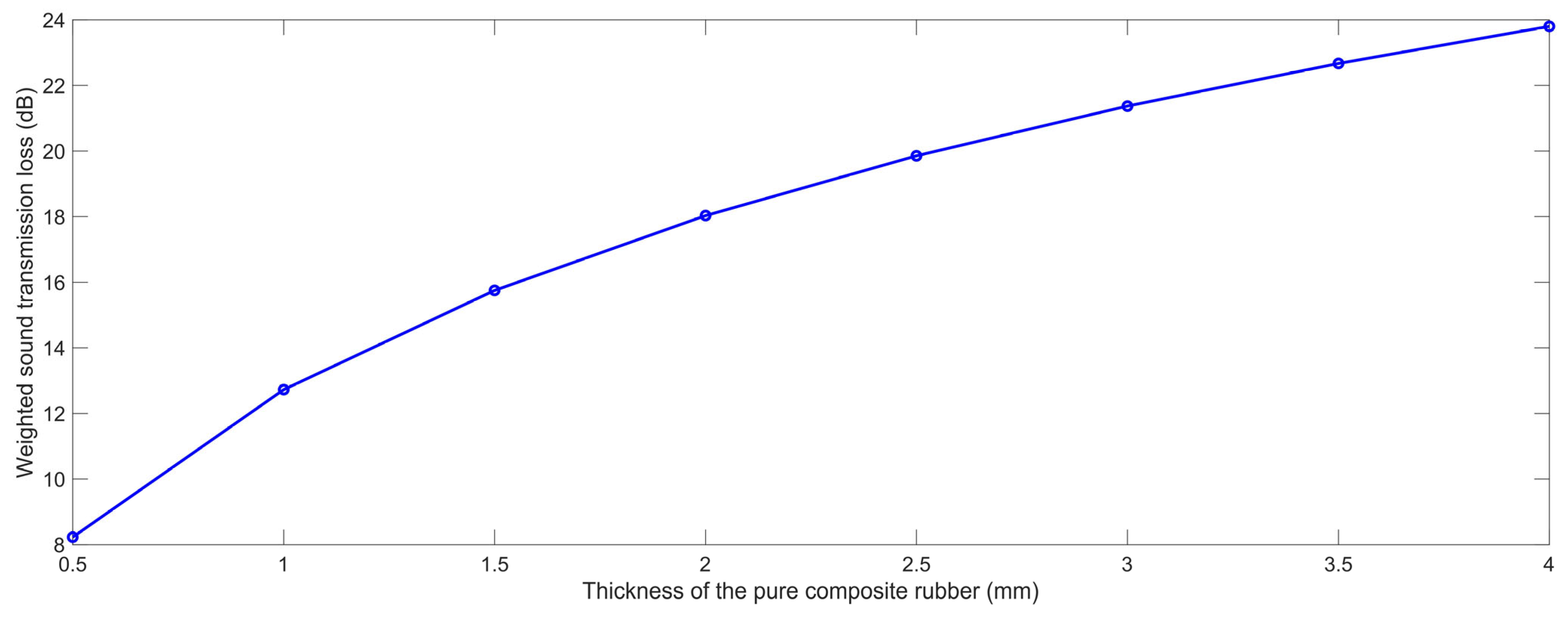Polymers 15 00611 g018