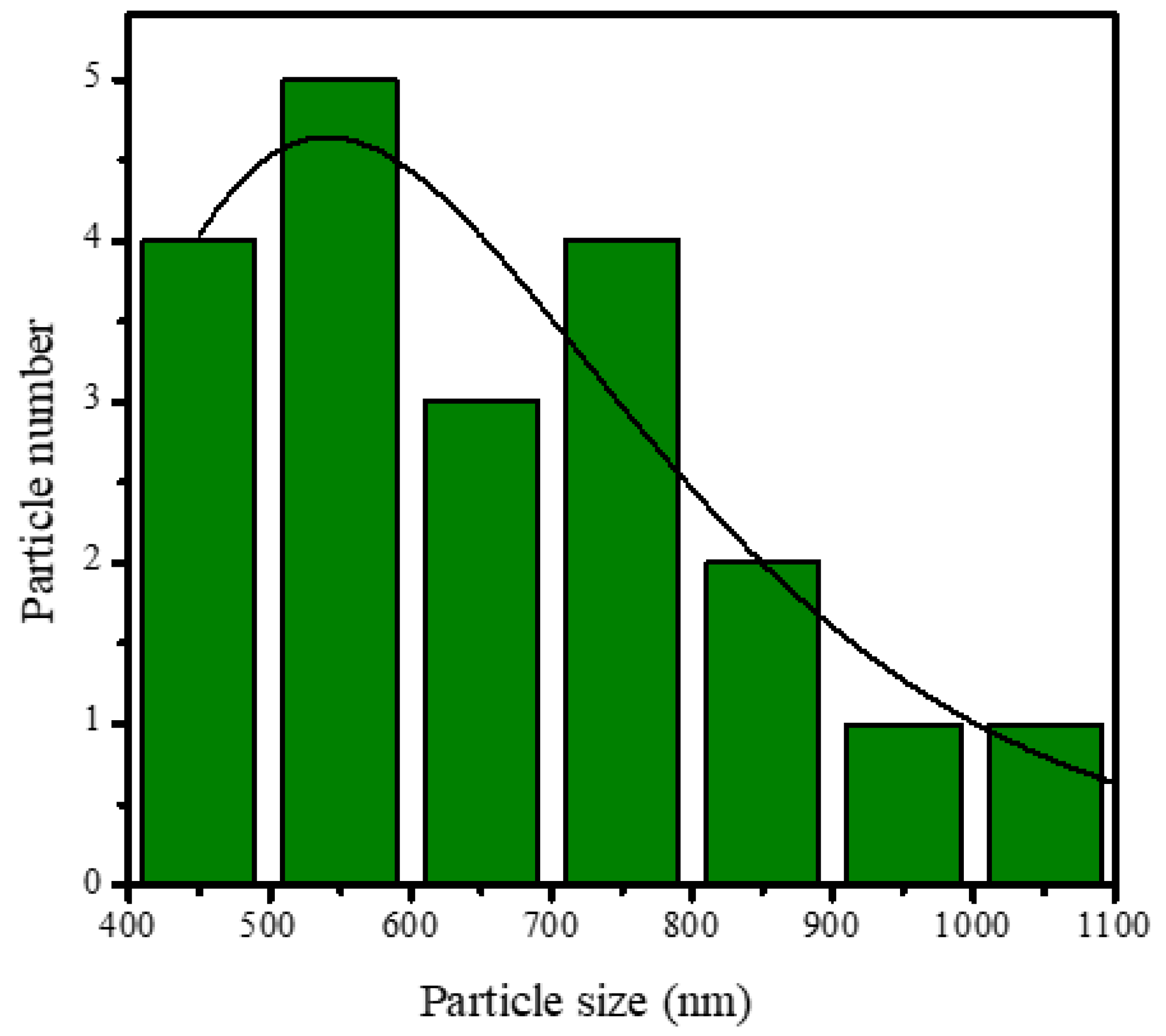 Polymers 15 00614 g005