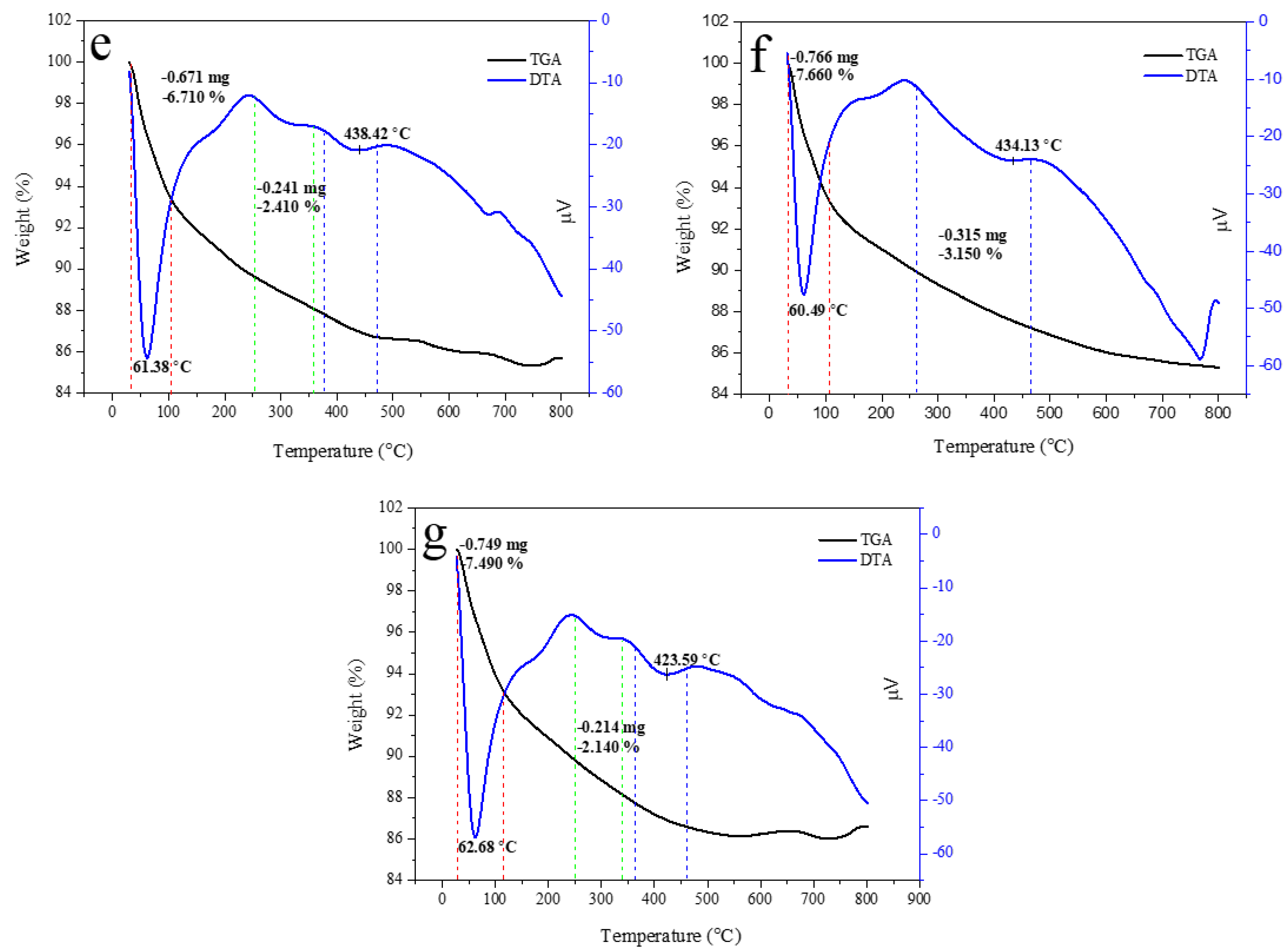 Polymers 15 00614 g007b