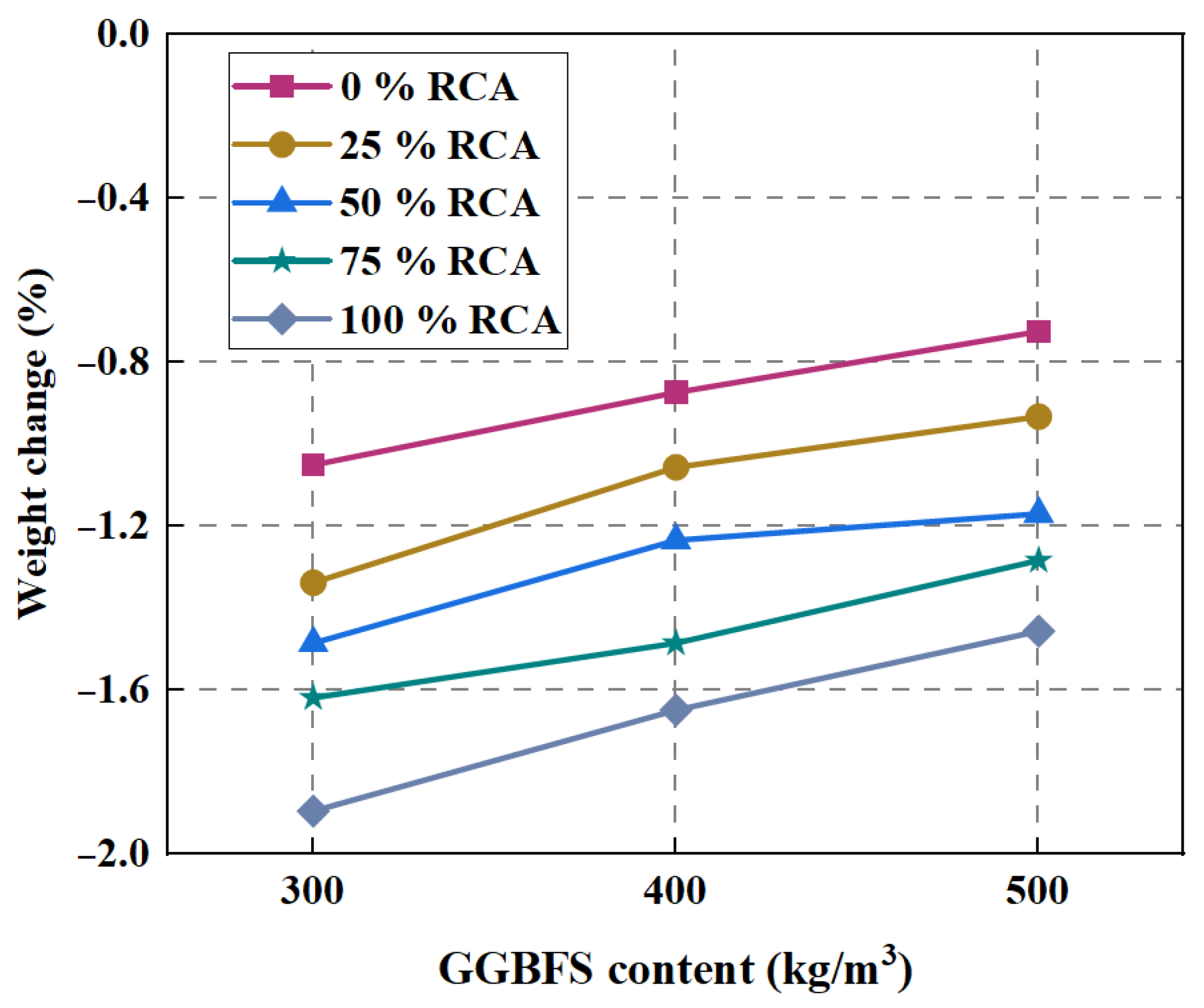 Polymers 15 00615 g015
