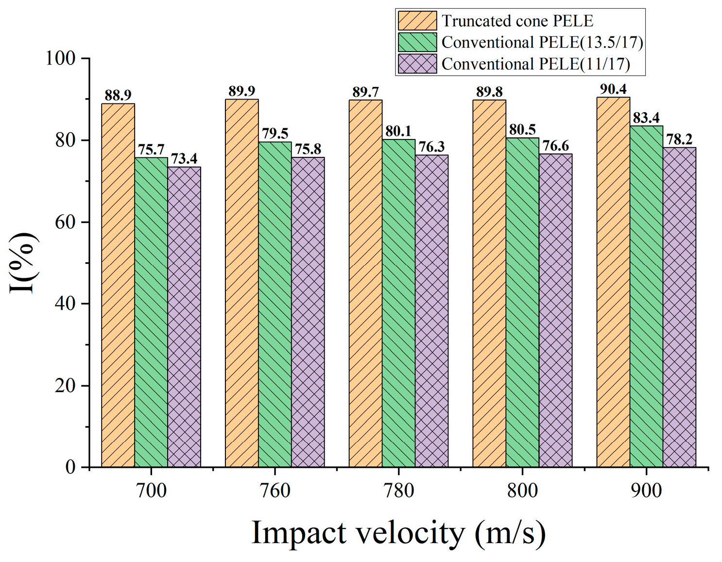 Polymers 15 00617 g003