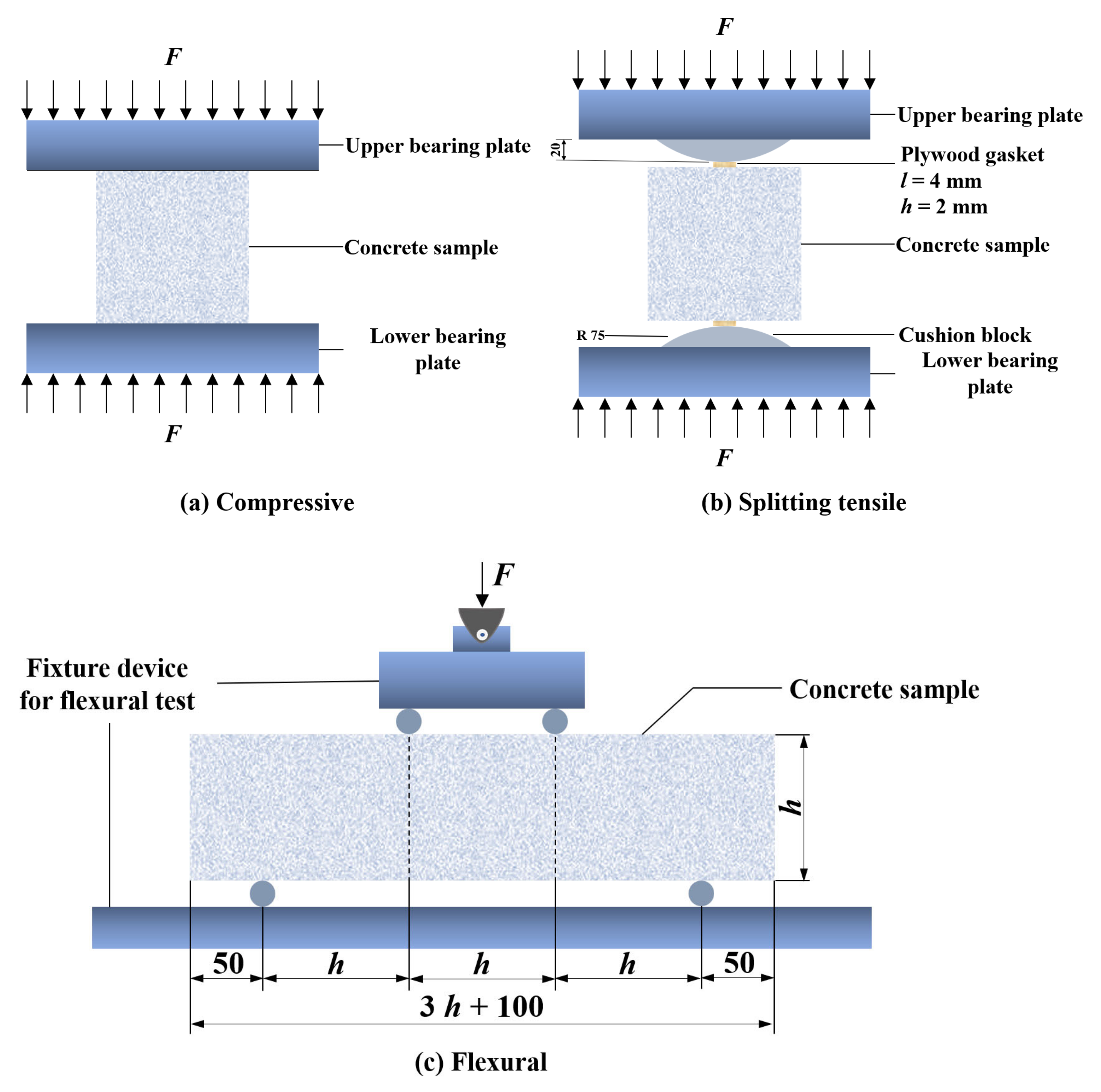 Polymers 15 00621 g003