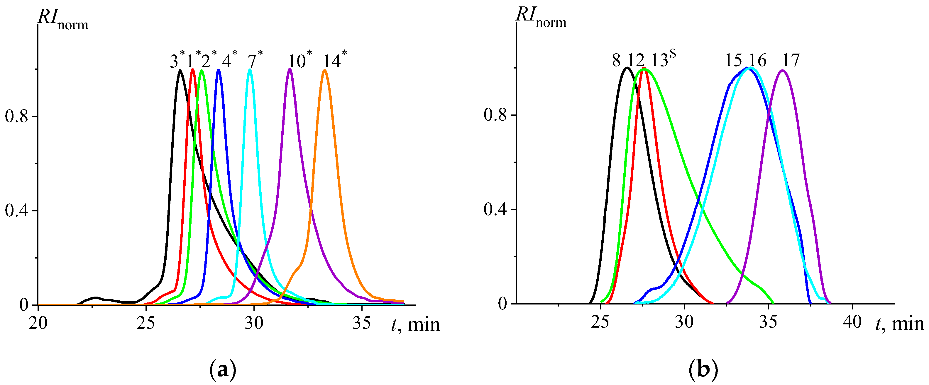 Polymers 15 00623 g001