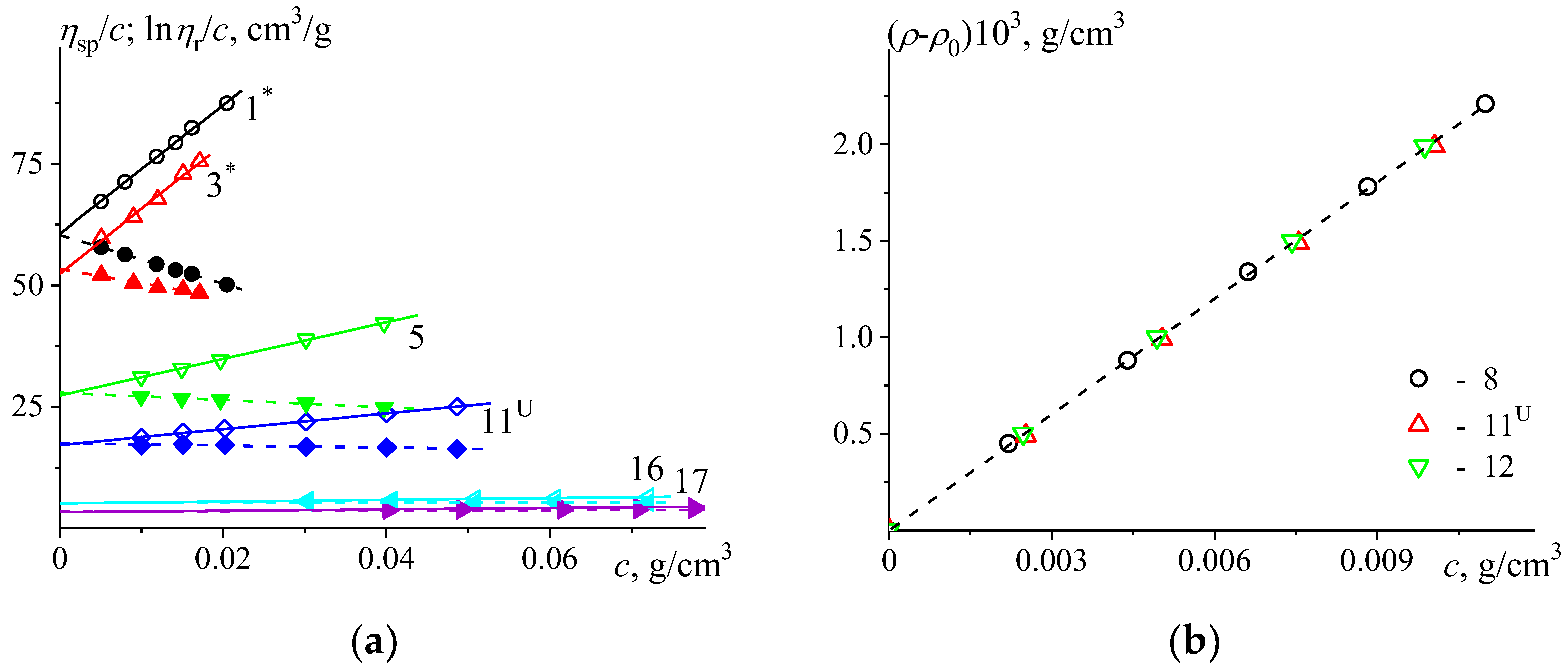 Polymers 15 00623 g002