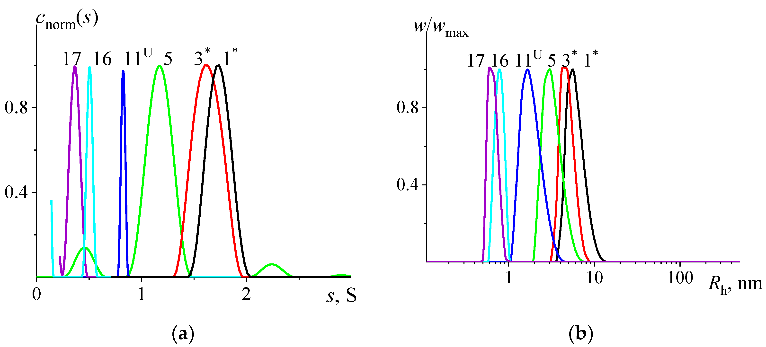 Polymers 15 00623 g003
