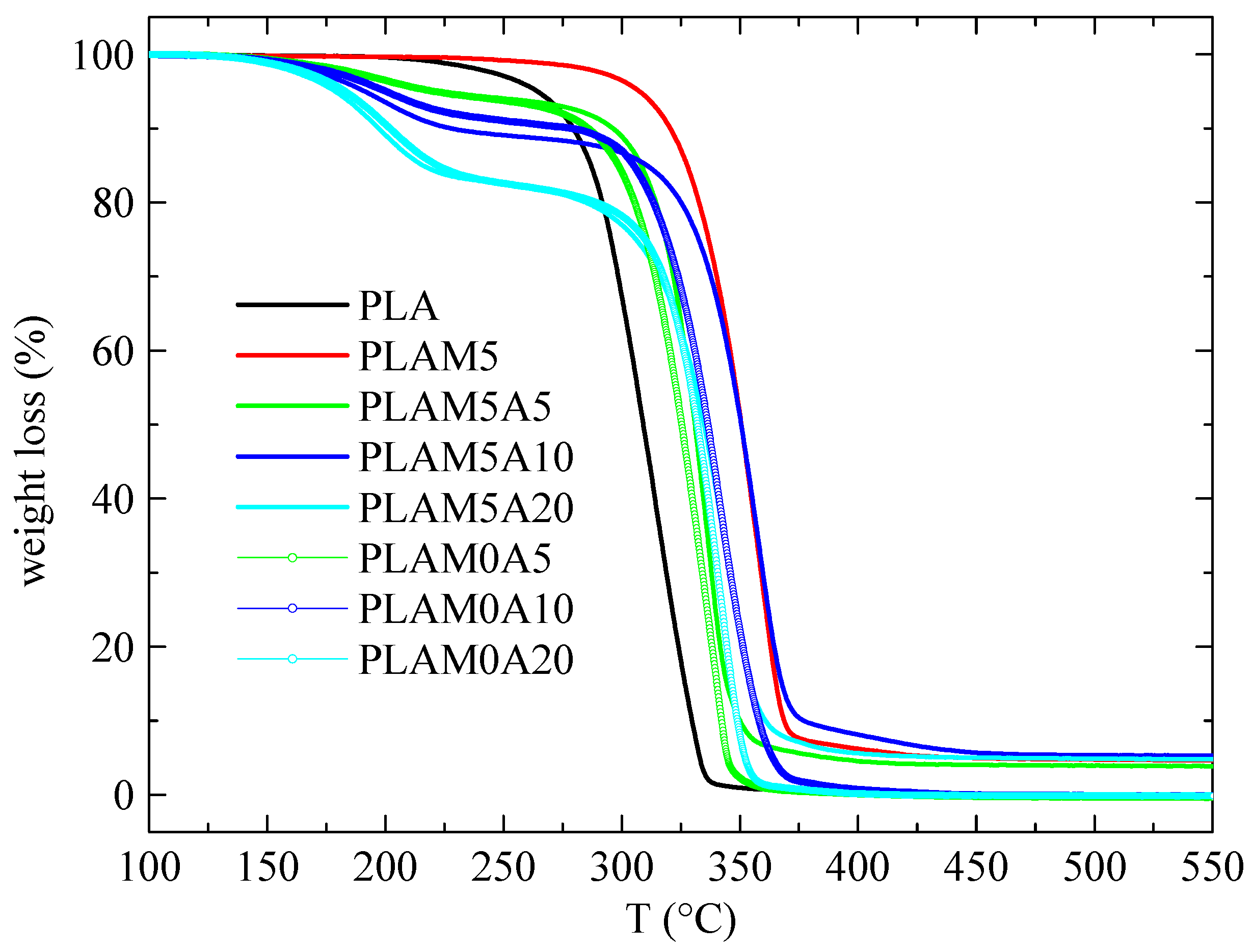 Polymers 15 00624 g002