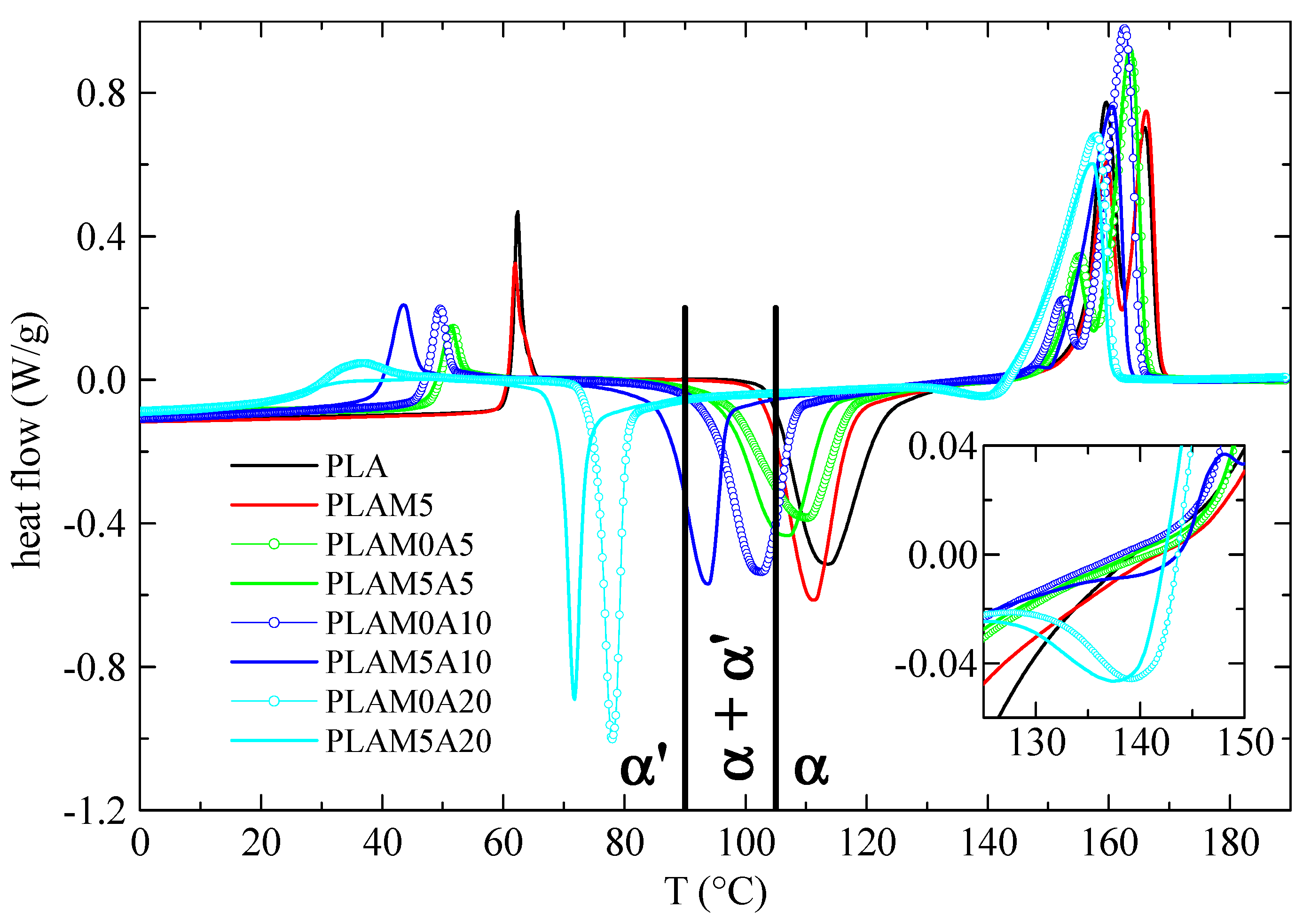 Polymers 15 00624 g003
