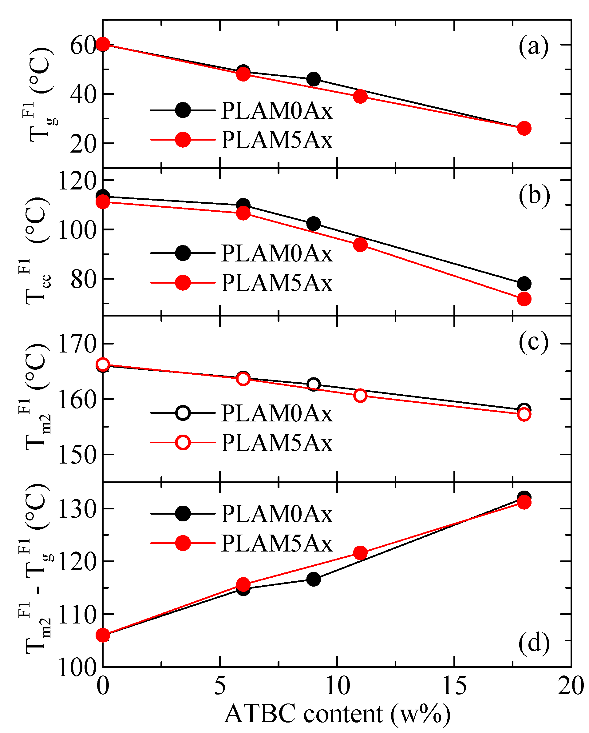 Polymers 15 00624 g004
