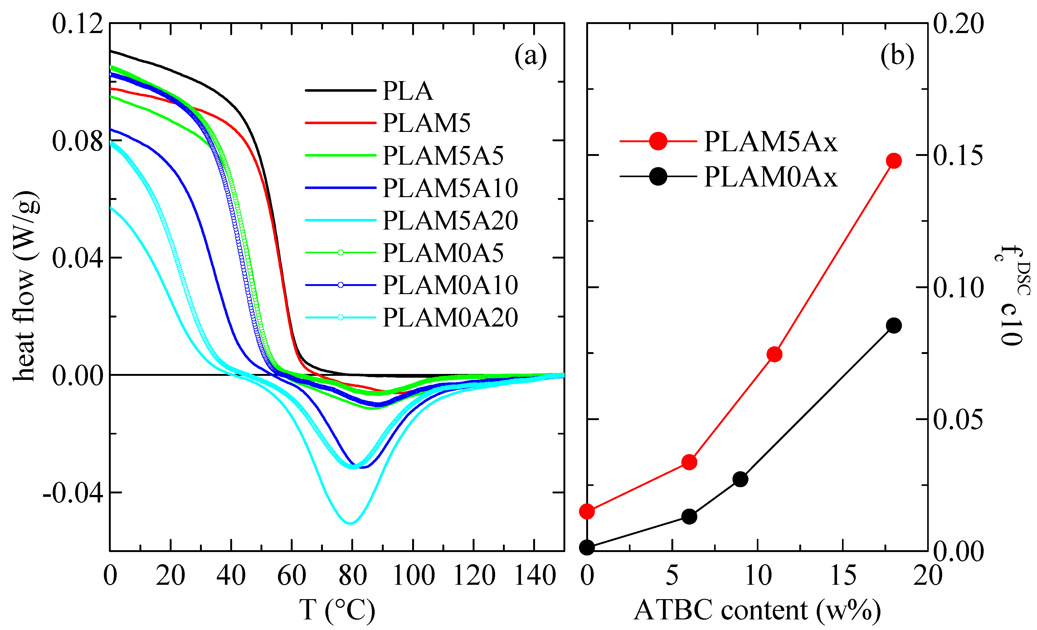Polymers 15 00624 g005