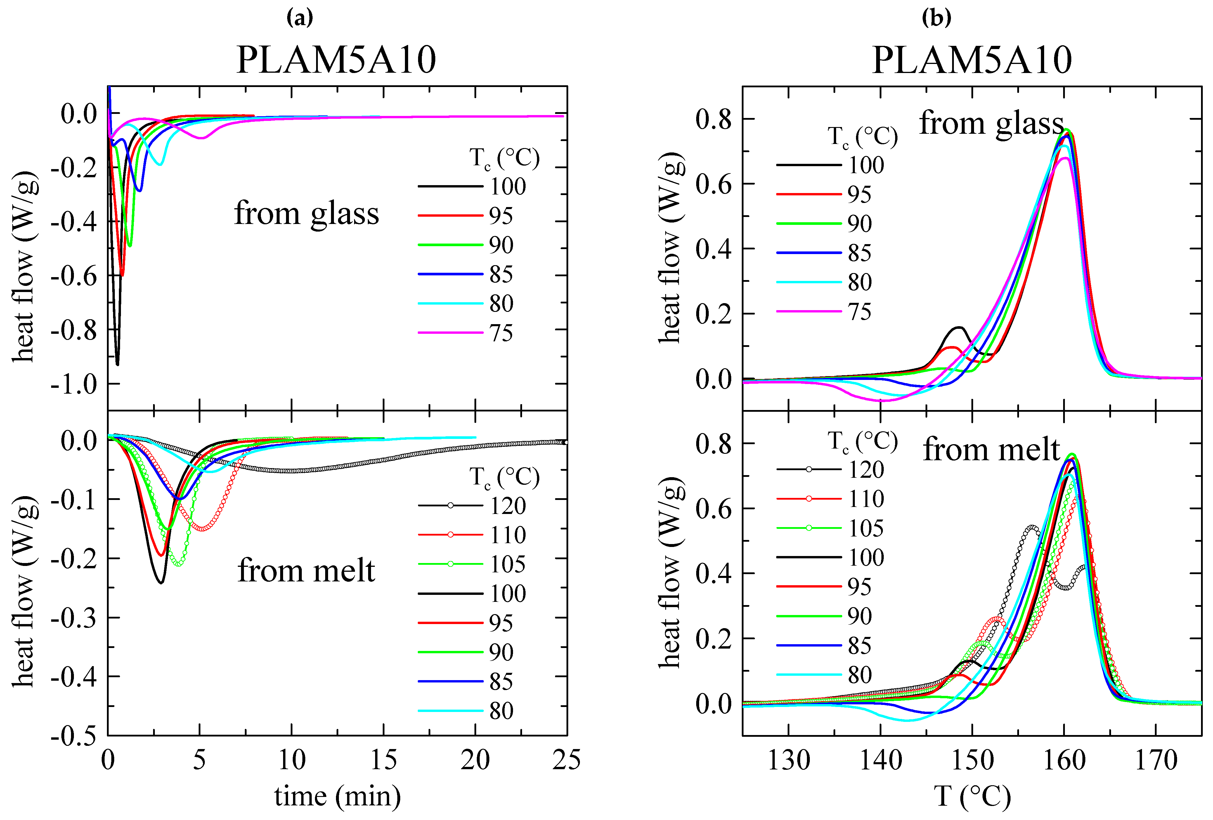 Polymers 15 00624 g006