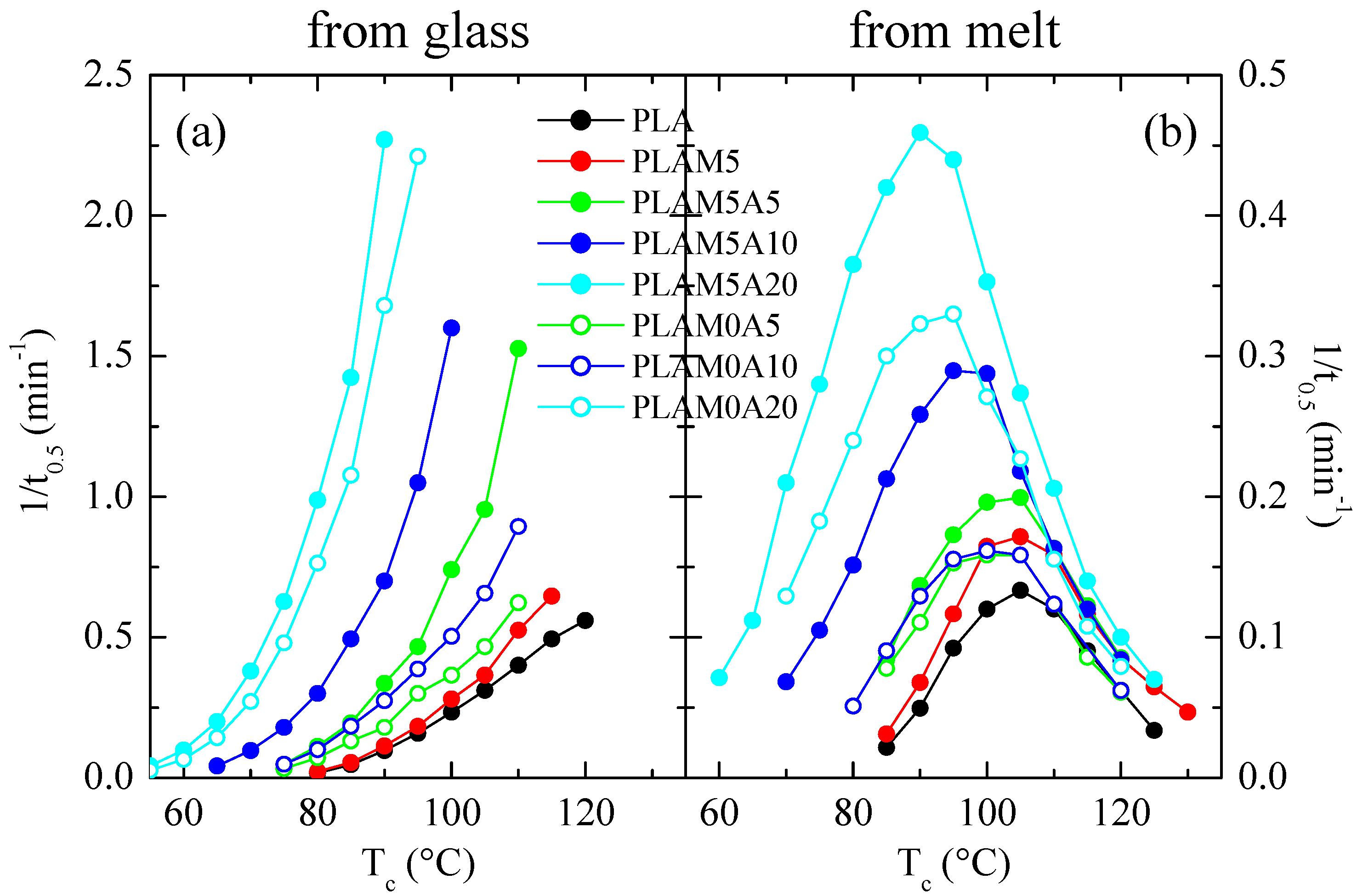 Polymers 15 00624 g007